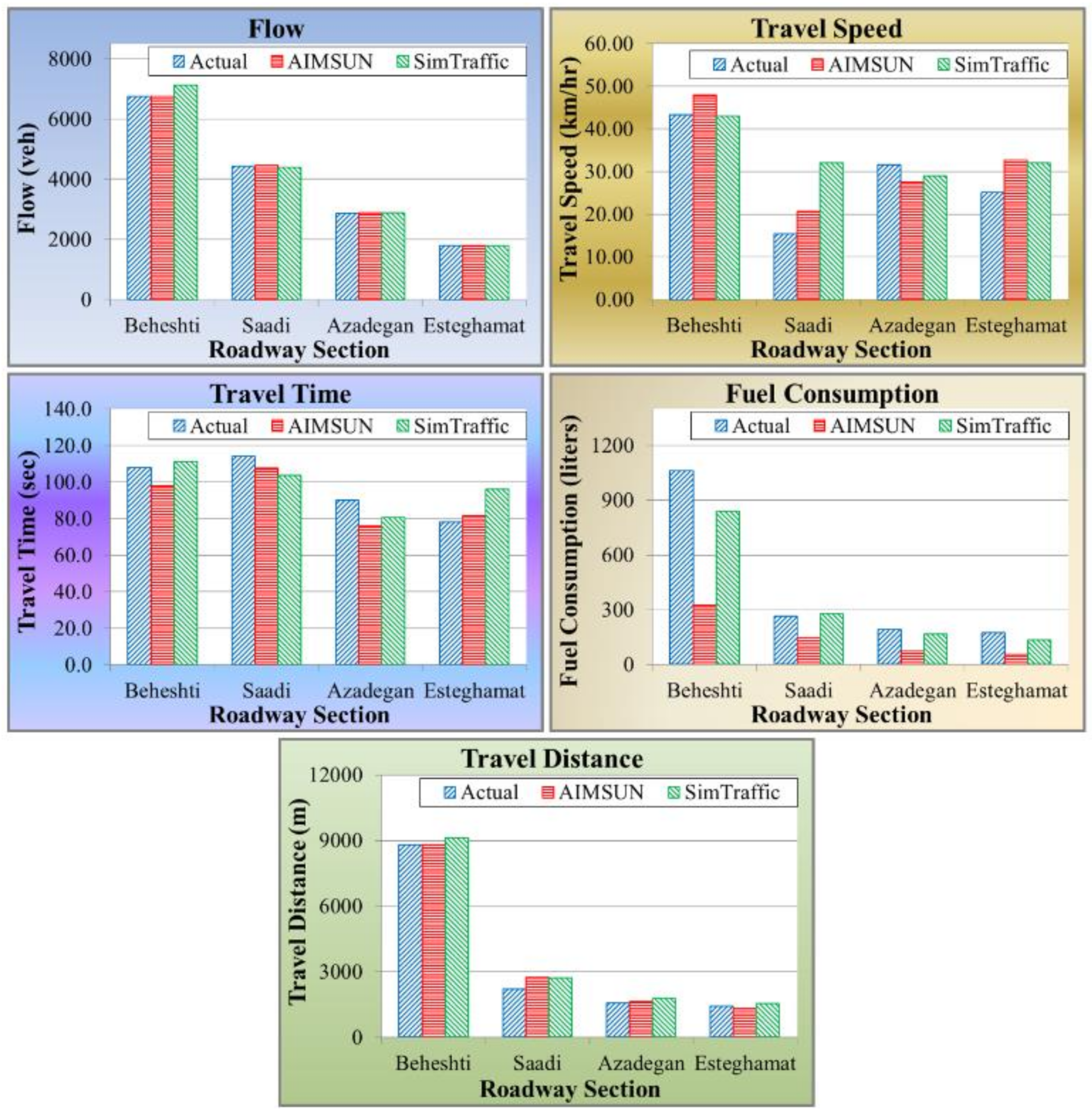 Infrastructures 06 00046 g003 550