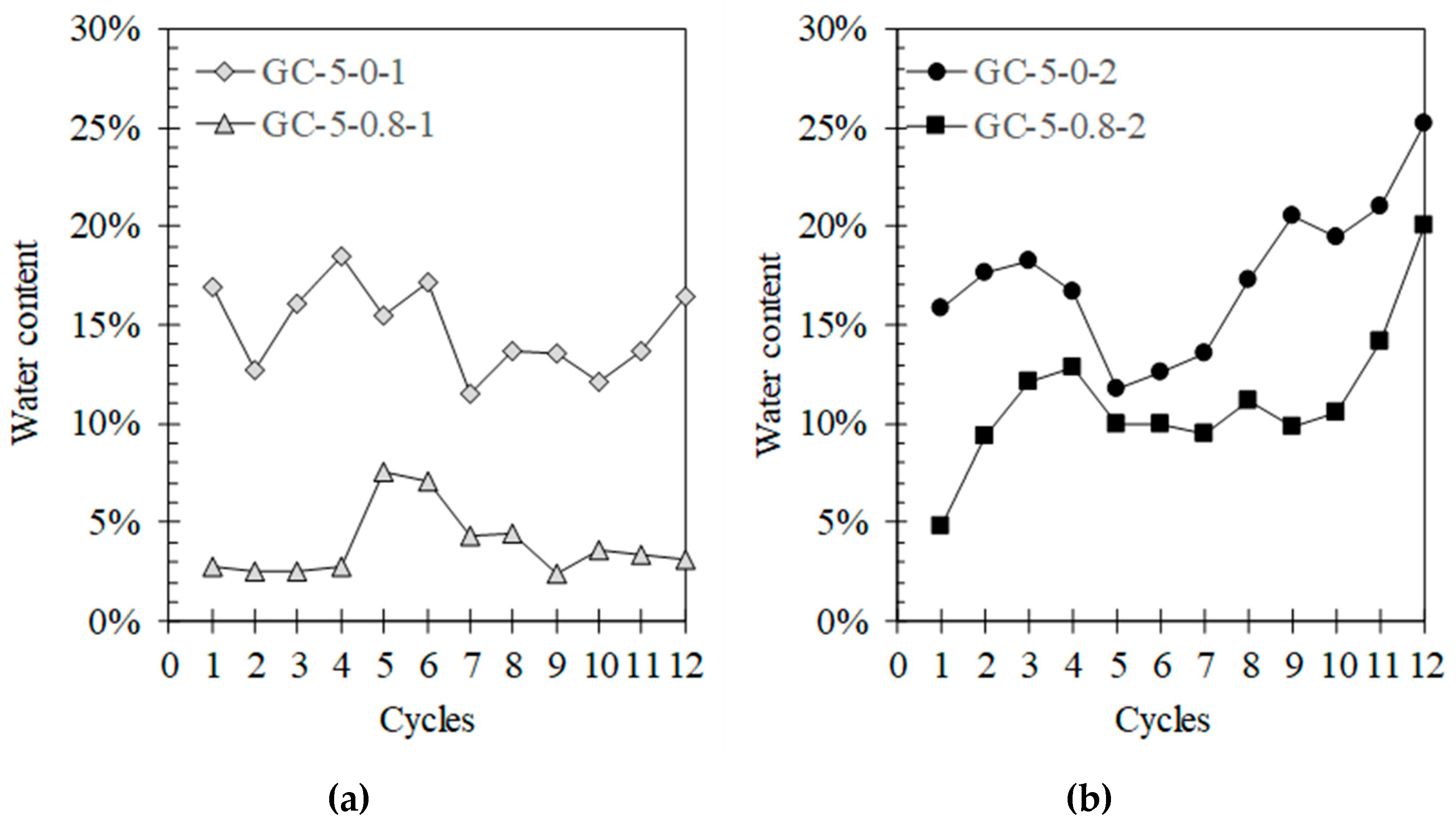 Infrastructures Free Full Text The Role Of Additives In Soil Cement Subjected To Wetting Drying Cycles Html