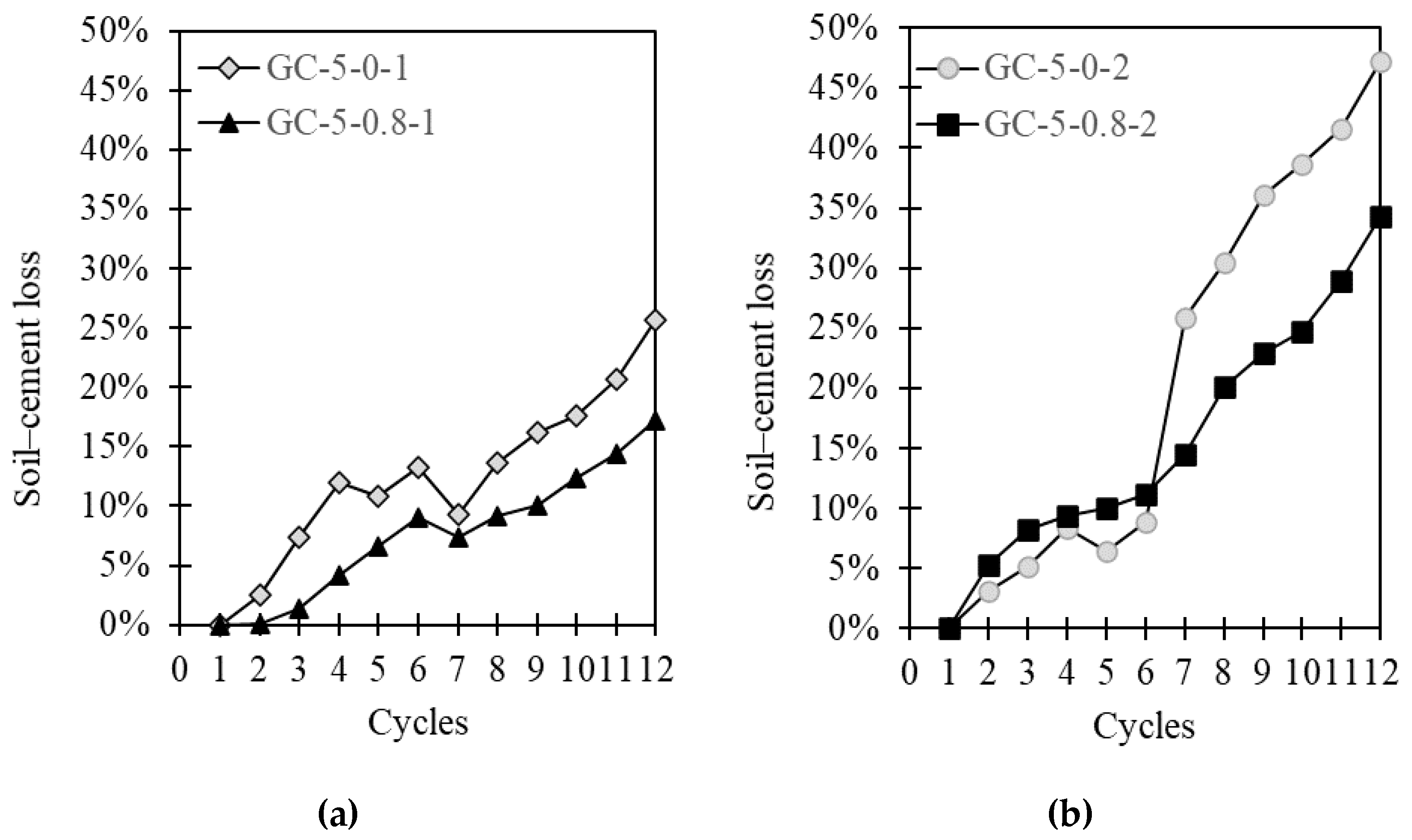 Infrastructures 06 00048 g006 Infrastructures 06 00048 g006