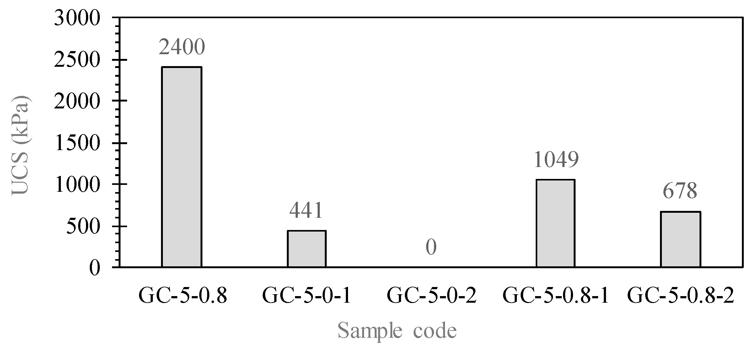 Infrastructures 06 00048 g007 Infrastructures 06 00048 g007
