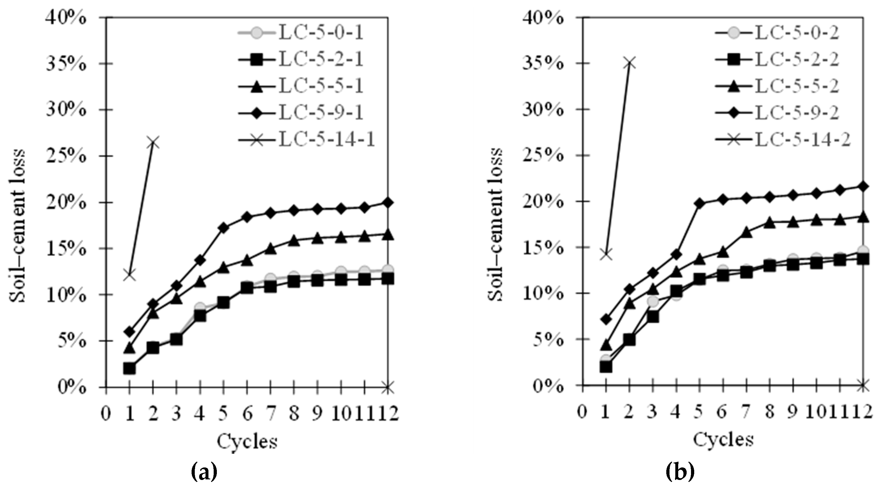 Infrastructures 06 00048 g012 Infrastructures 06 00048 g012