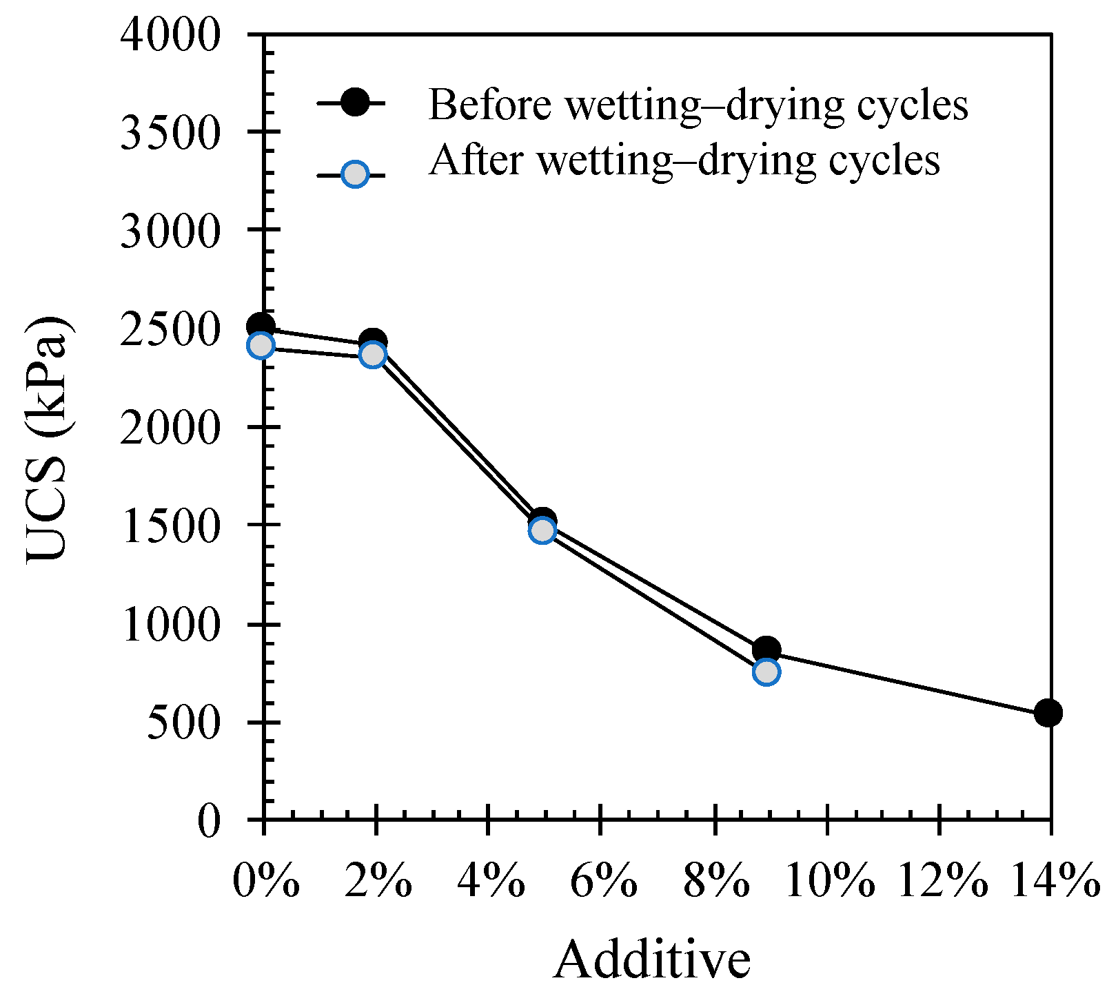 Infrastructures 06 00048 g014 Infrastructures 06 00048 g014