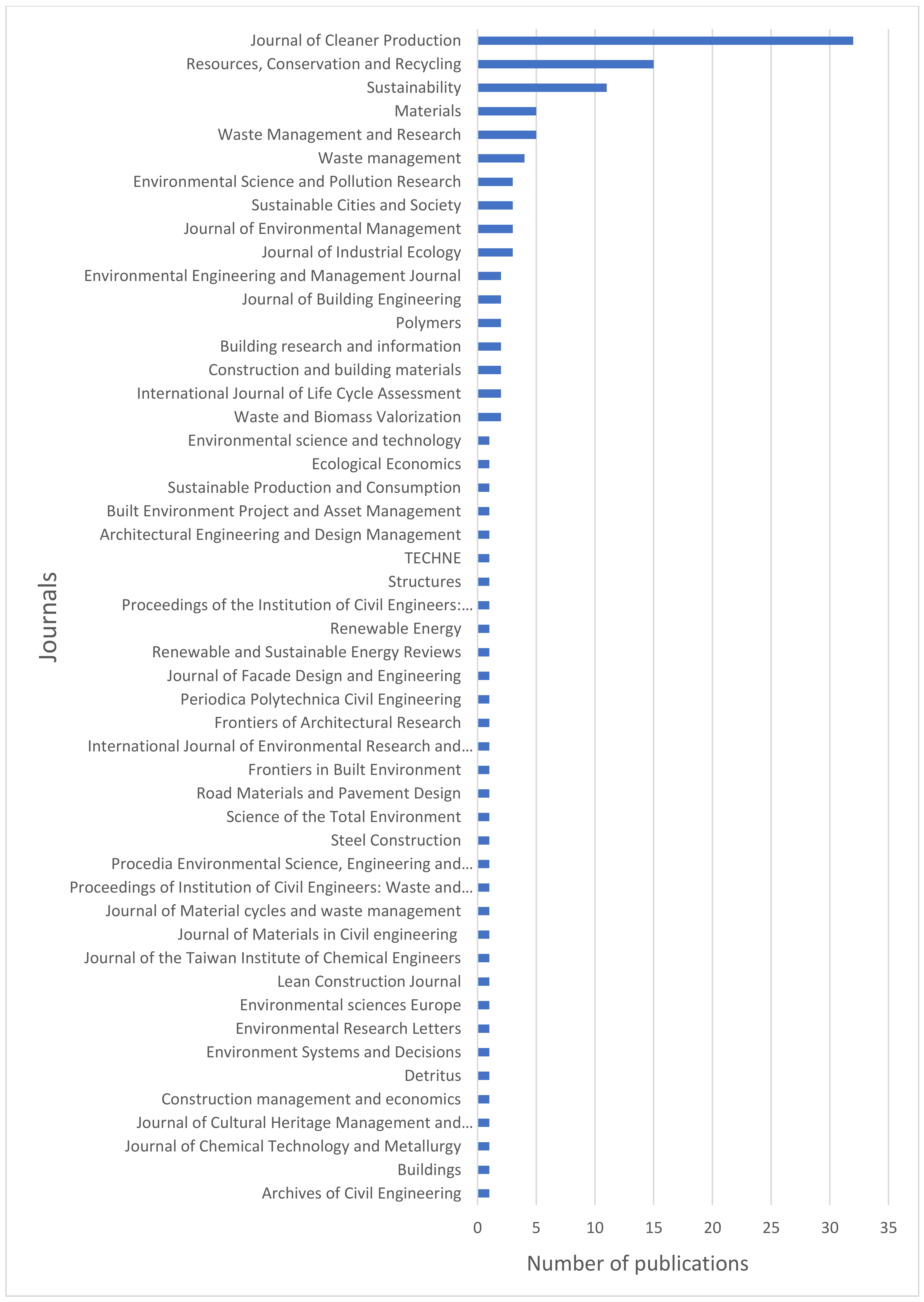 Infrastructures 06 00049 g004