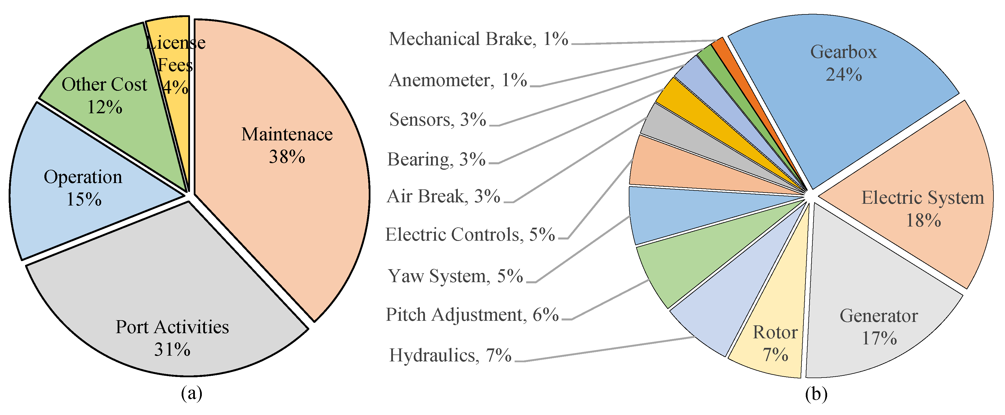 Infrastructures 06 00050 g001