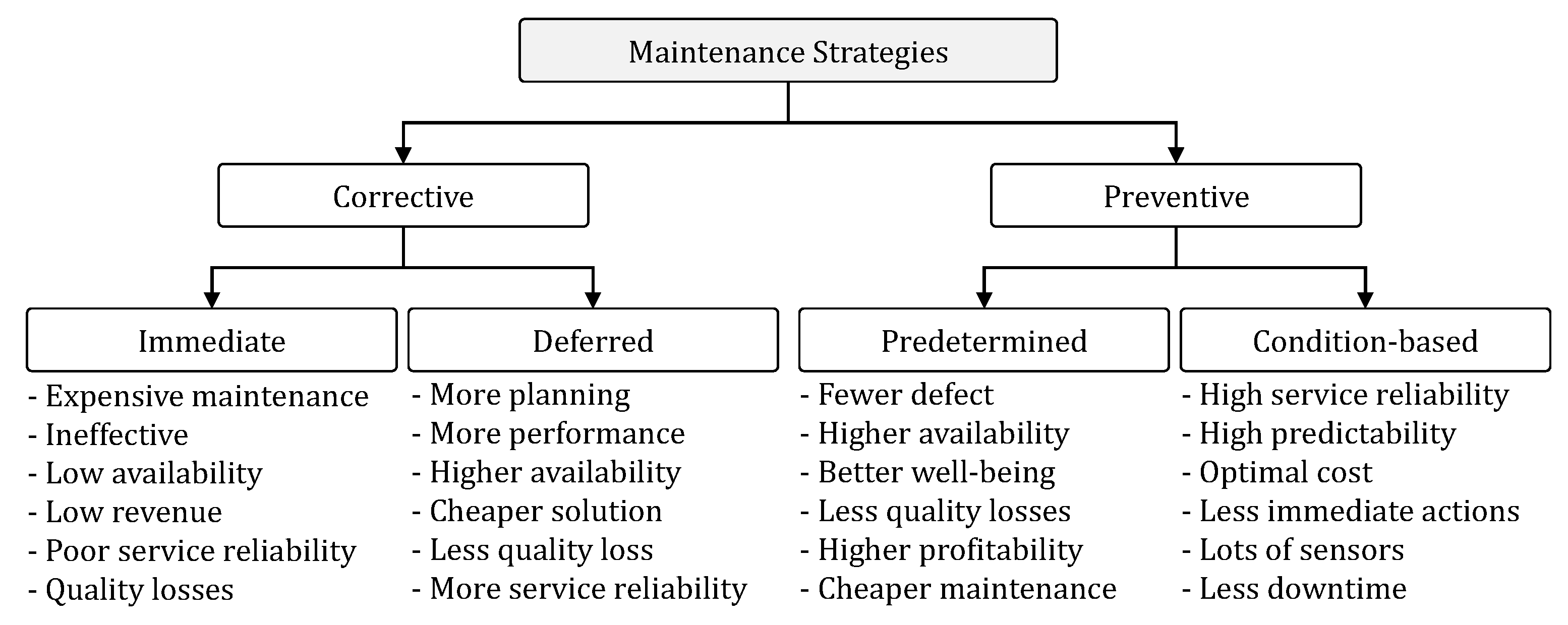 Infrastructures 06 00050 g002