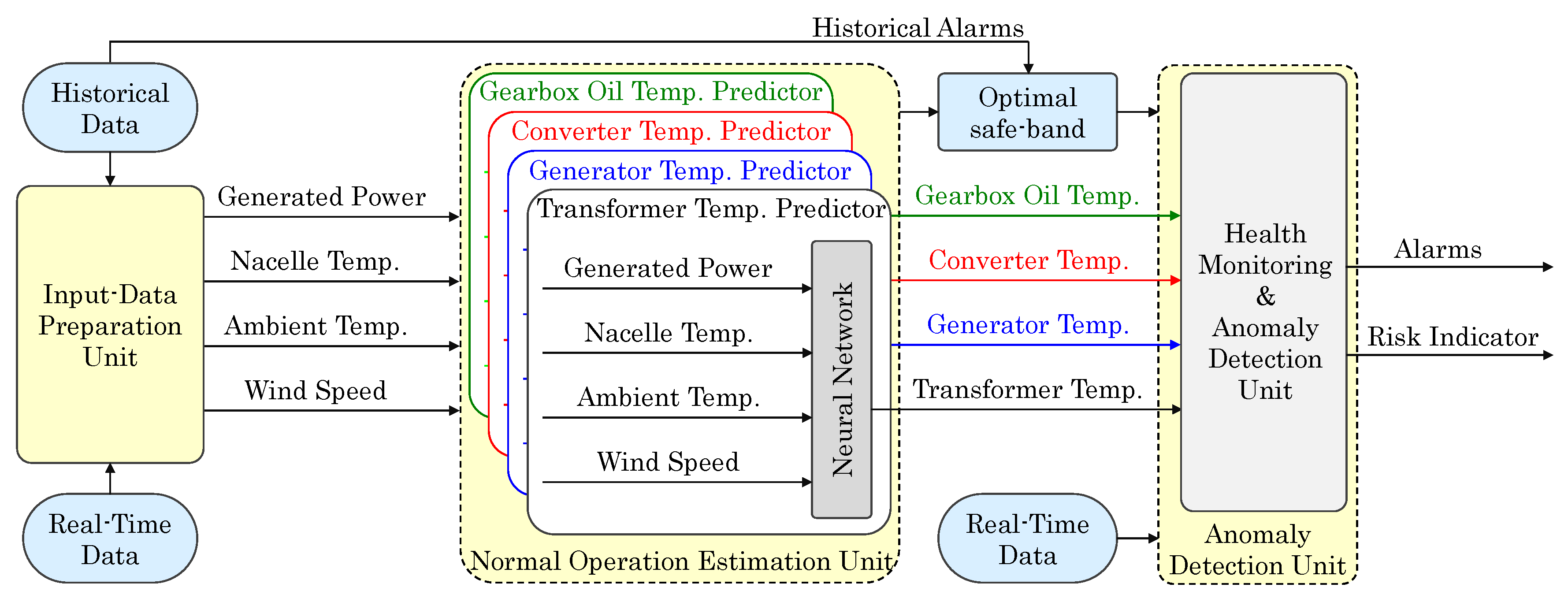 Infrastructures 06 00050 g003