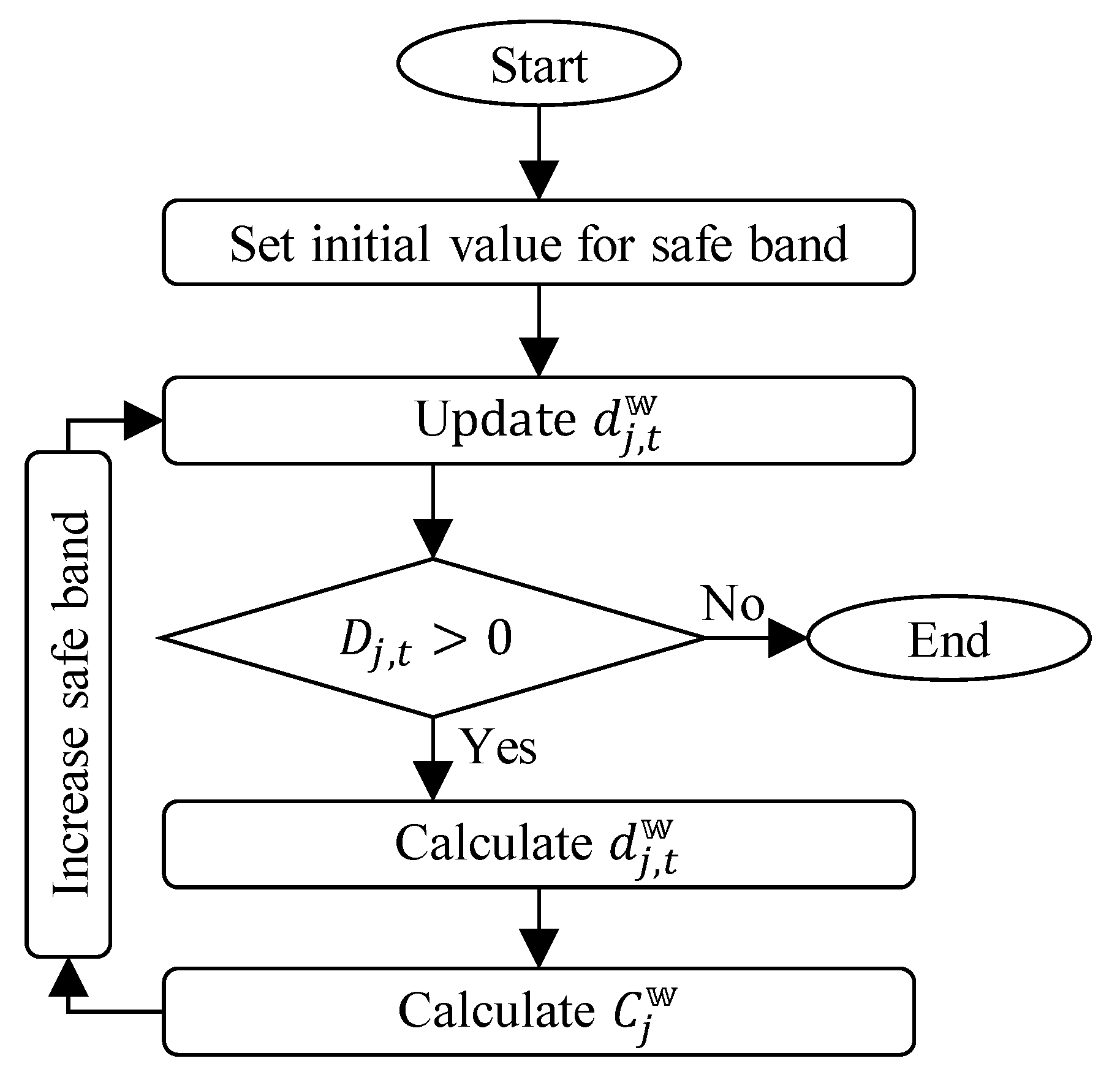Infrastructures 06 00050 g005