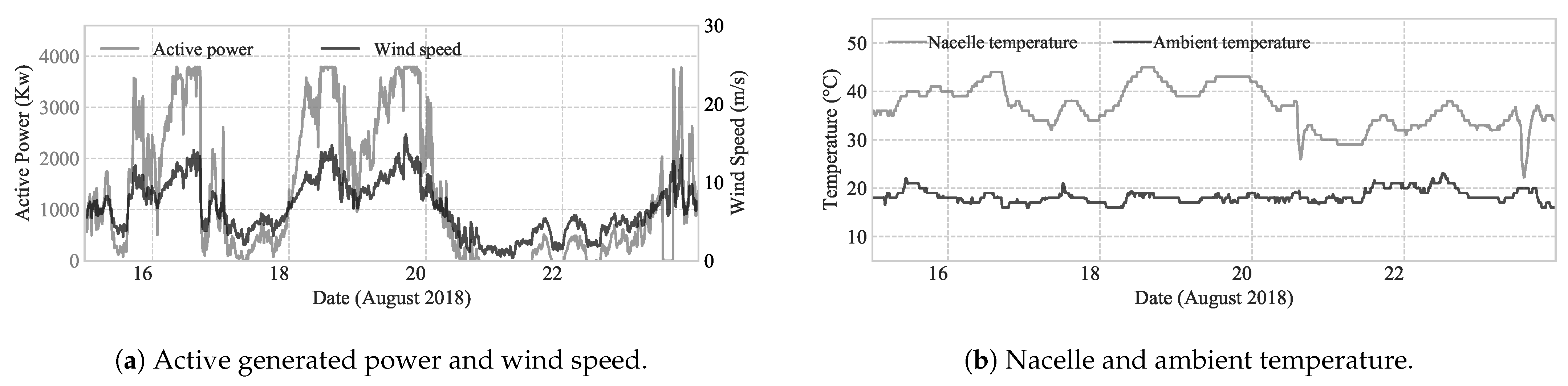 Infrastructures 06 00050 g006