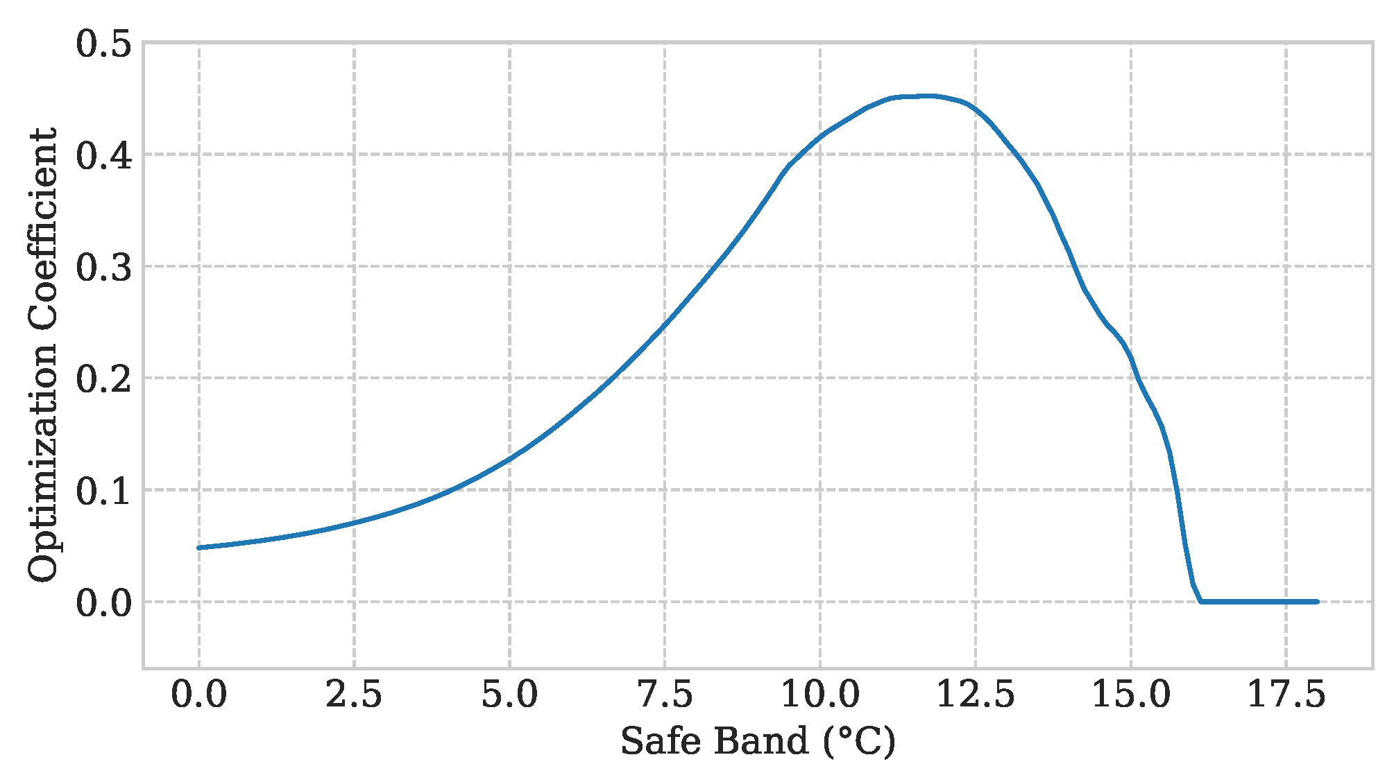 Infrastructures 06 00050 g007