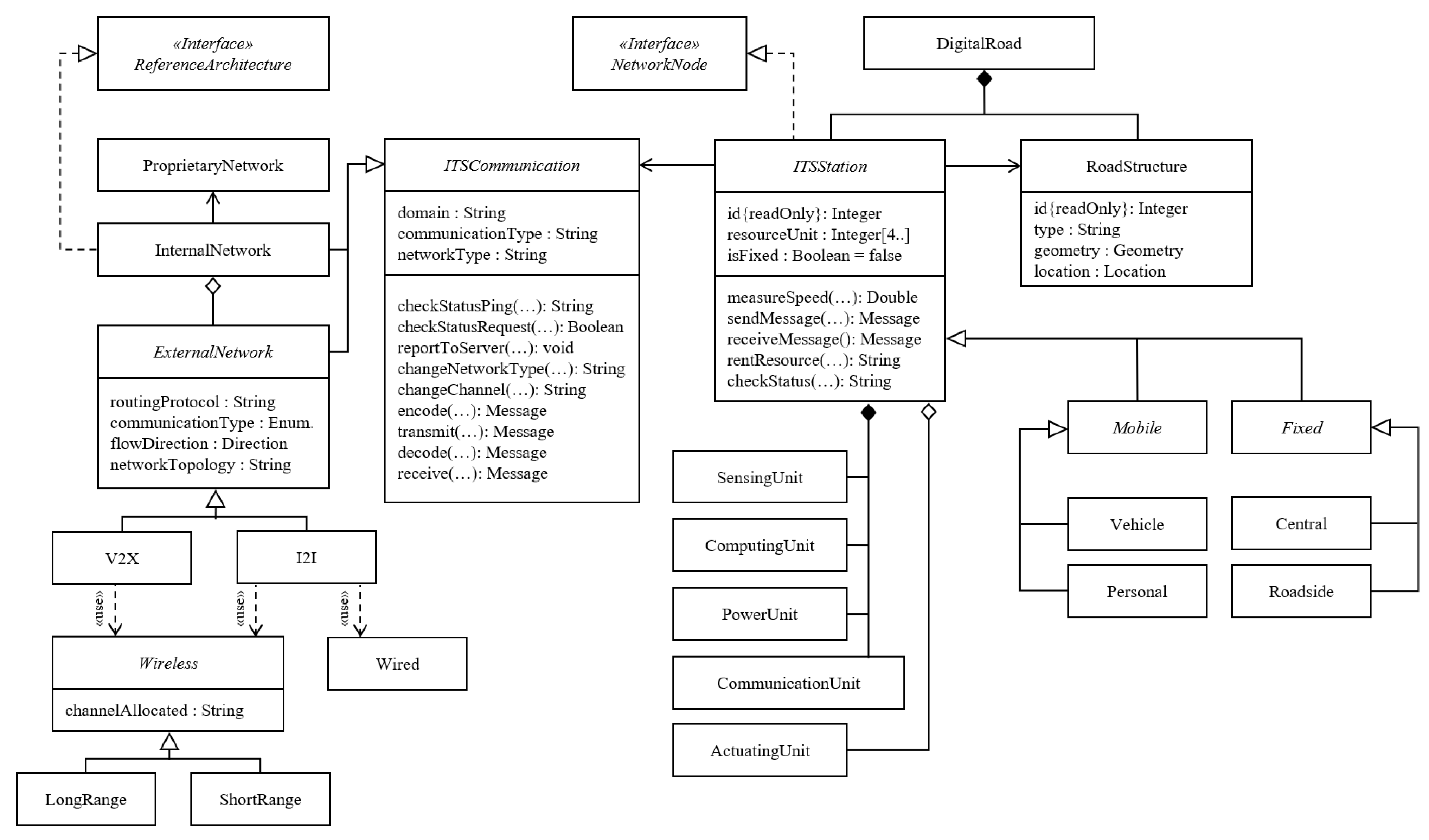 Infrastructures 06 00051 g004 Infrastructures 06 00051 g004