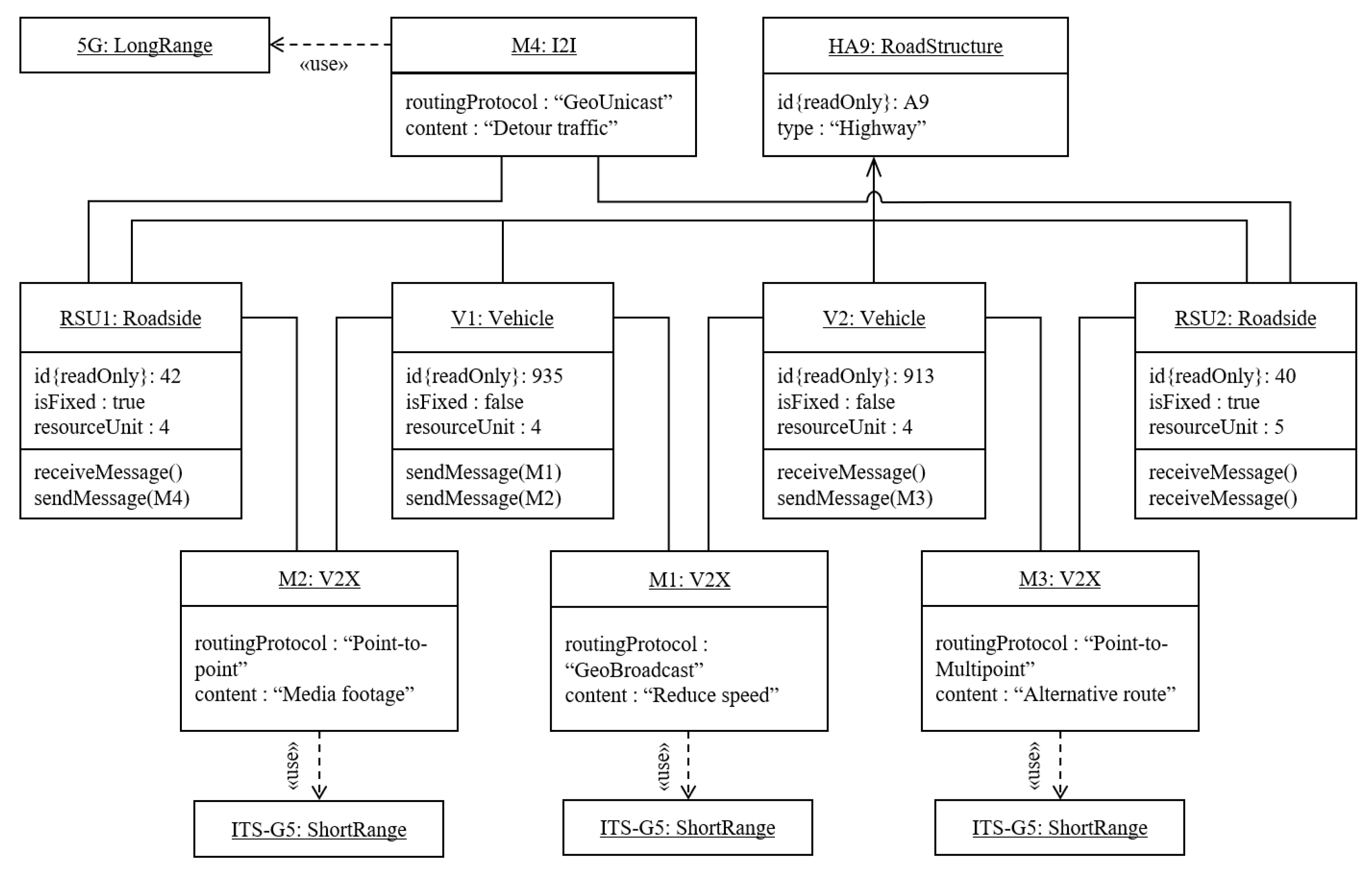 Infrastructures 06 00051 g006 Infrastructures 06 00051 g006