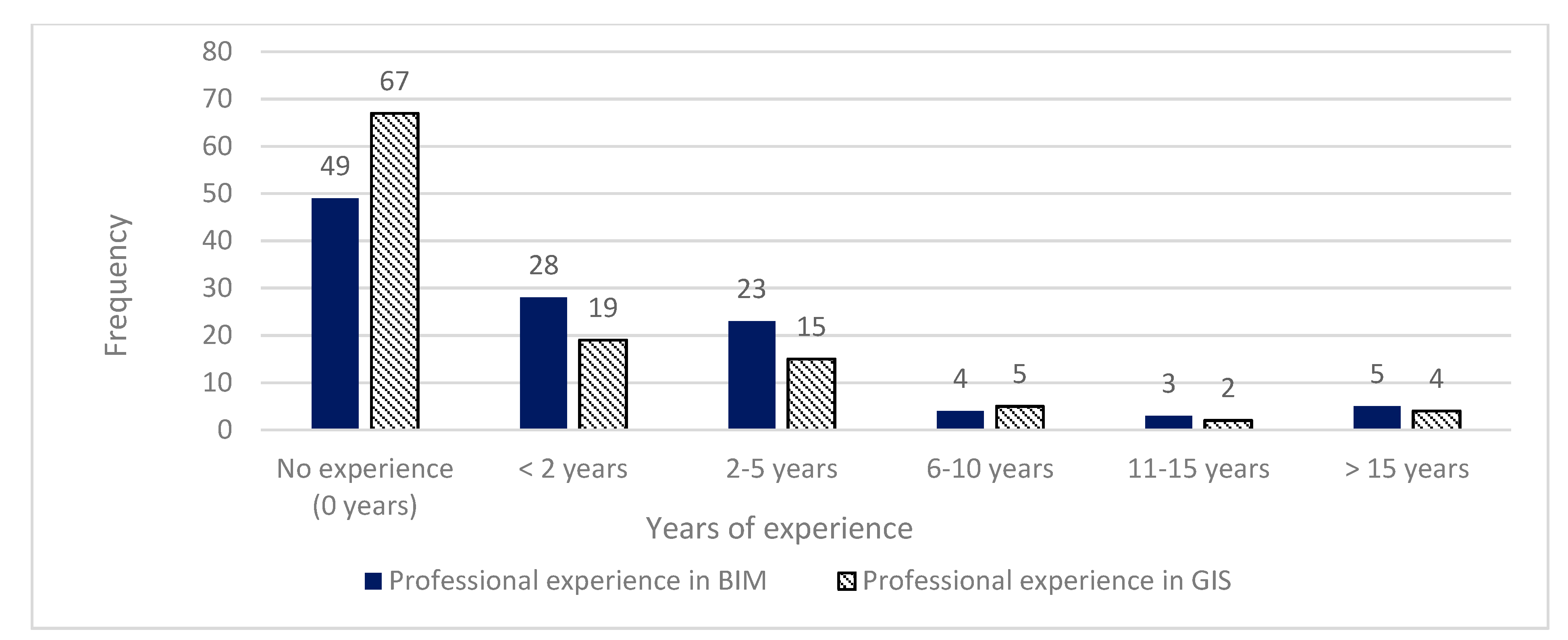 Infrastructures 06 00052 g001 Infrastructures 06 00052 g001