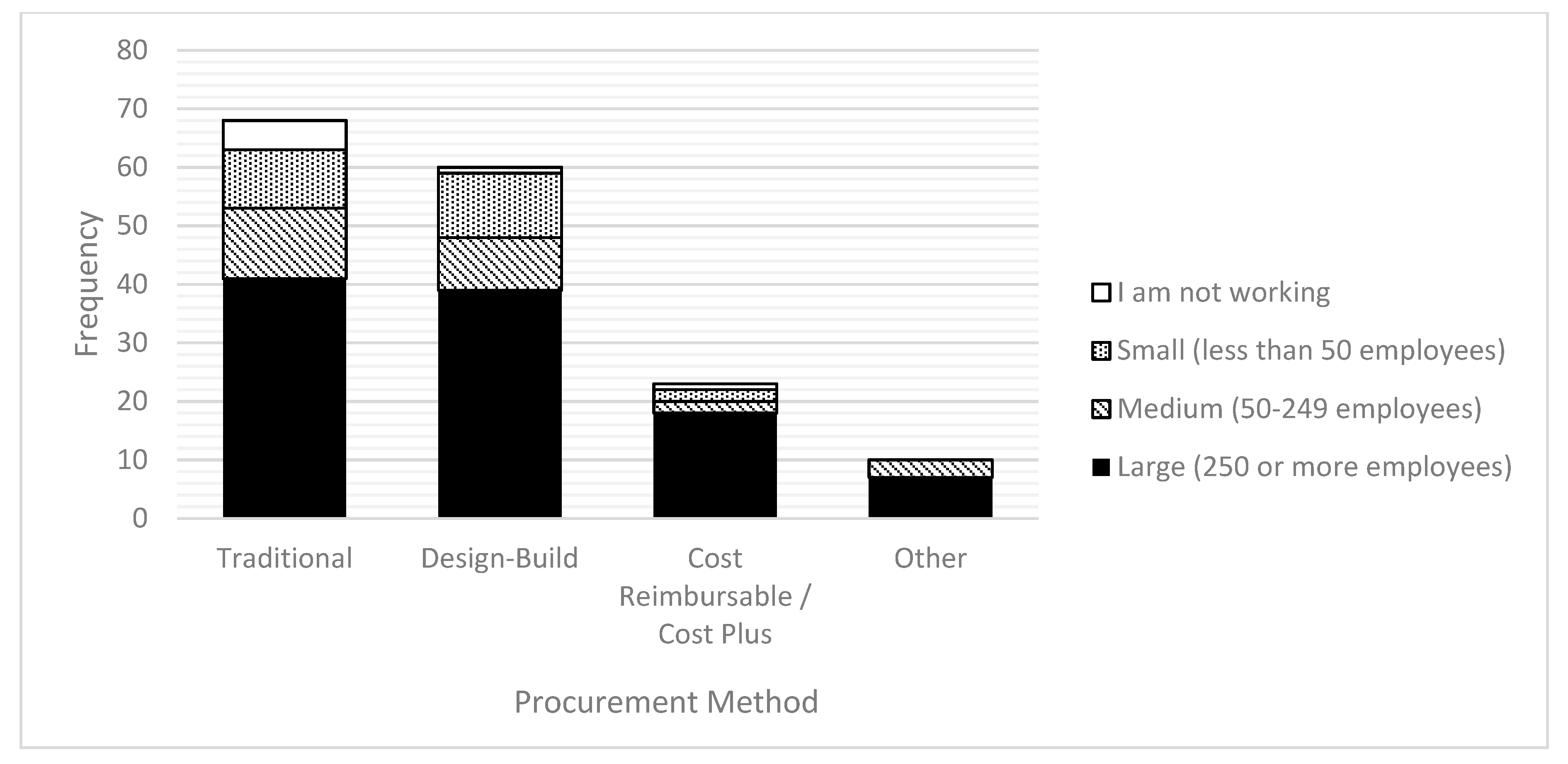 Infrastructures 06 00052 g003 Infrastructures 06 00052 g003