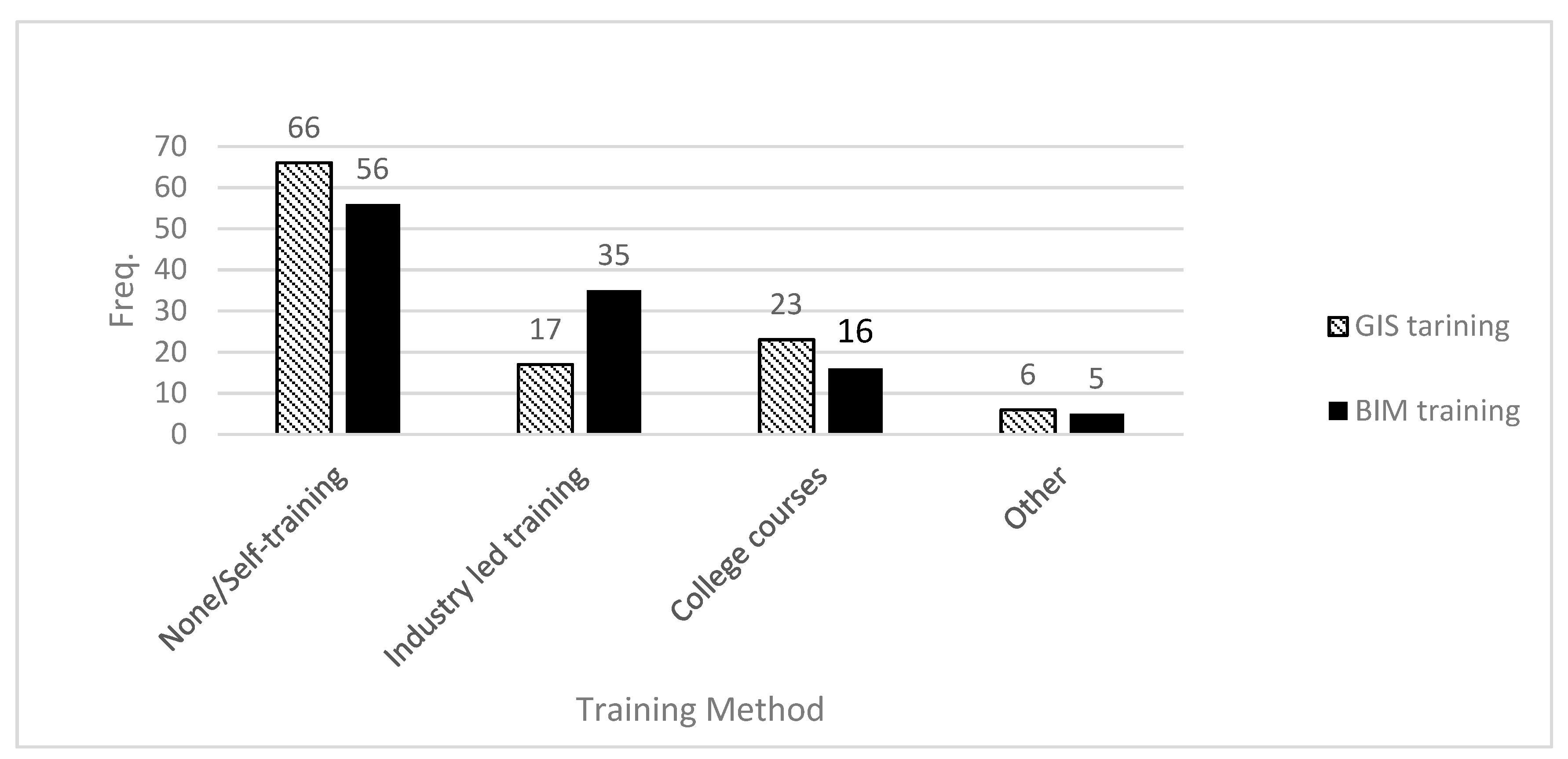 Infrastructures 06 00052 g004 Infrastructures 06 00052 g004