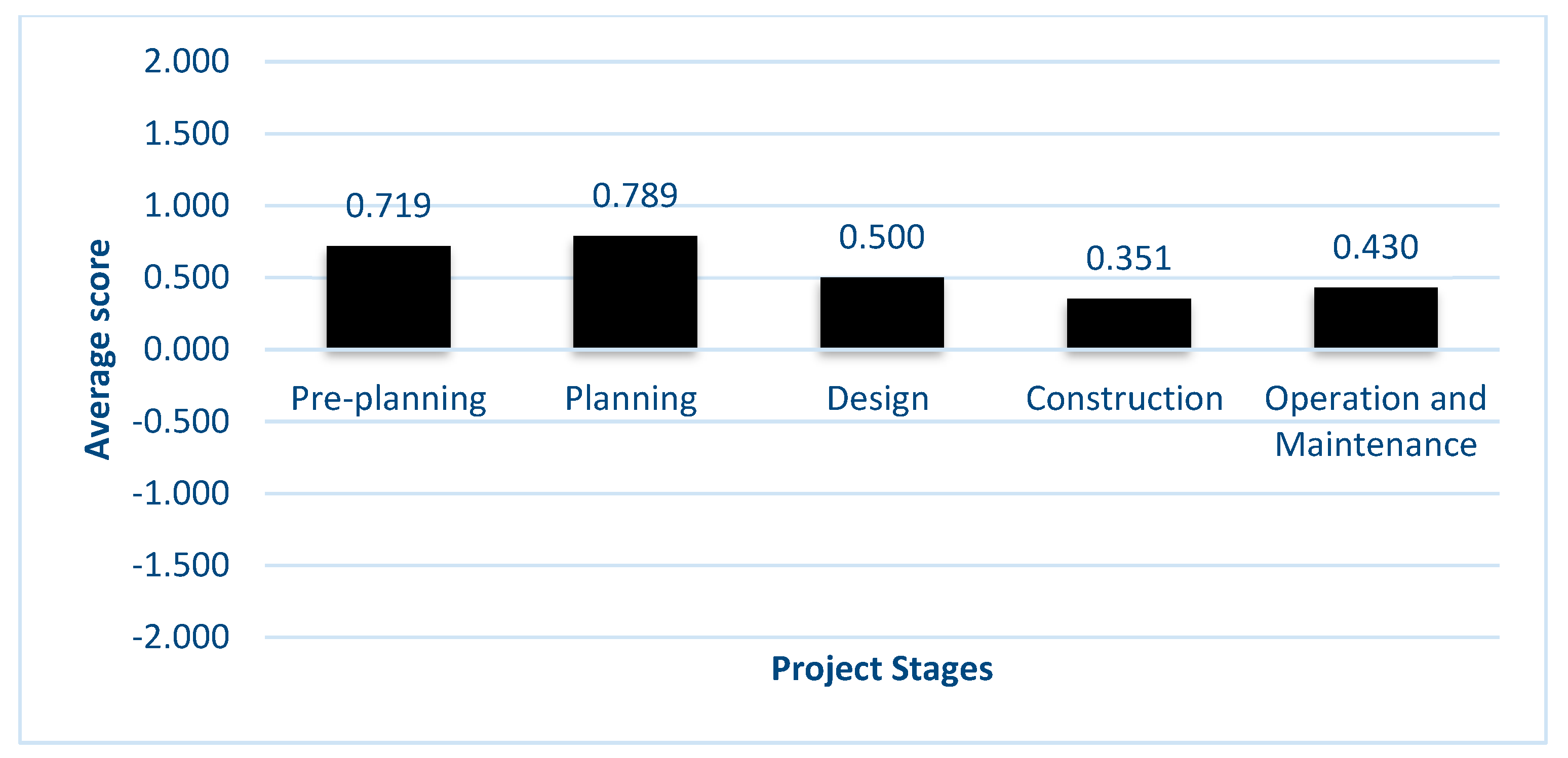 Infrastructures 06 00052 g006 Infrastructures 06 00052 g006