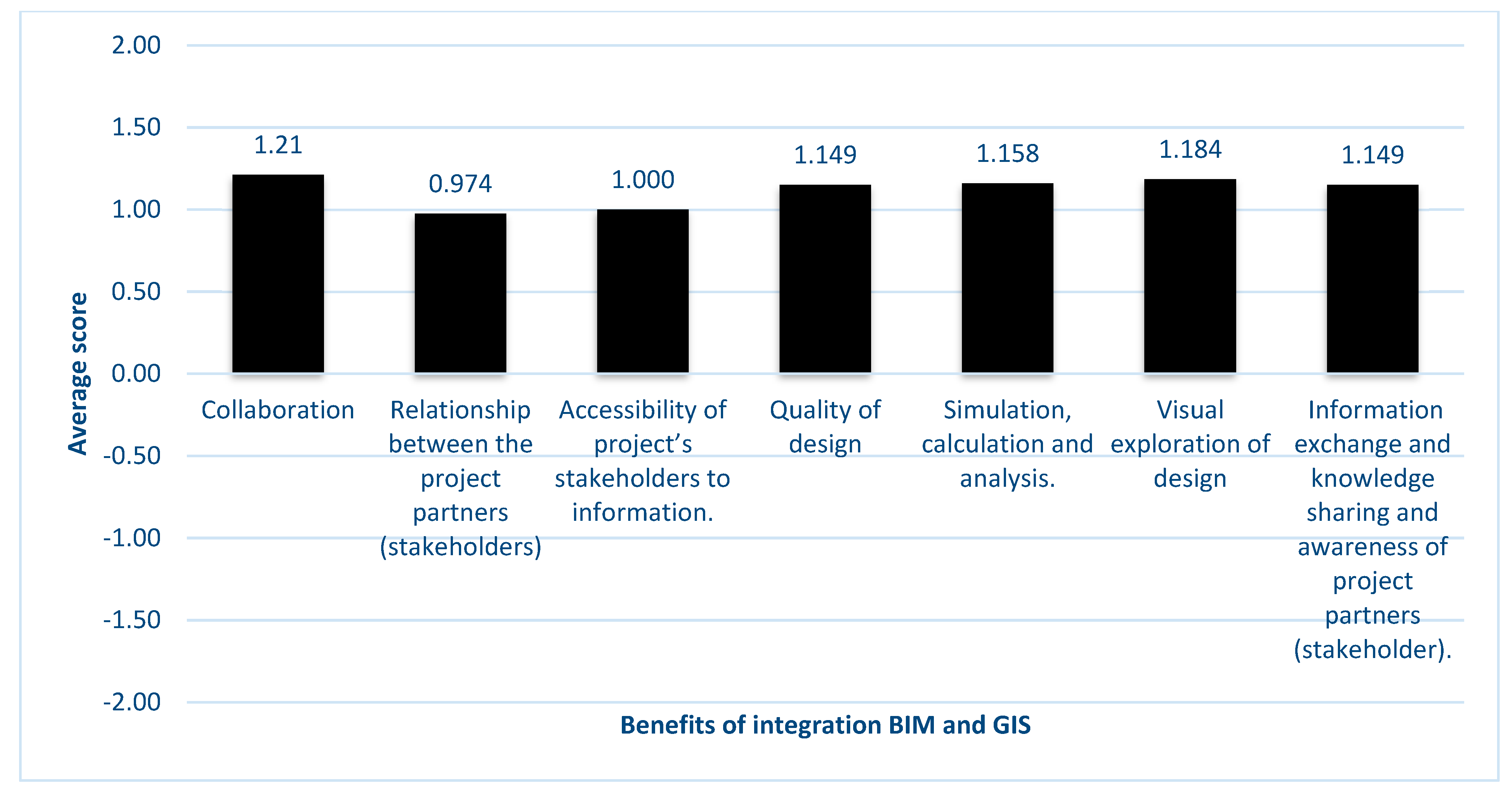 Infrastructures 06 00052 g007 Infrastructures 06 00052 g007