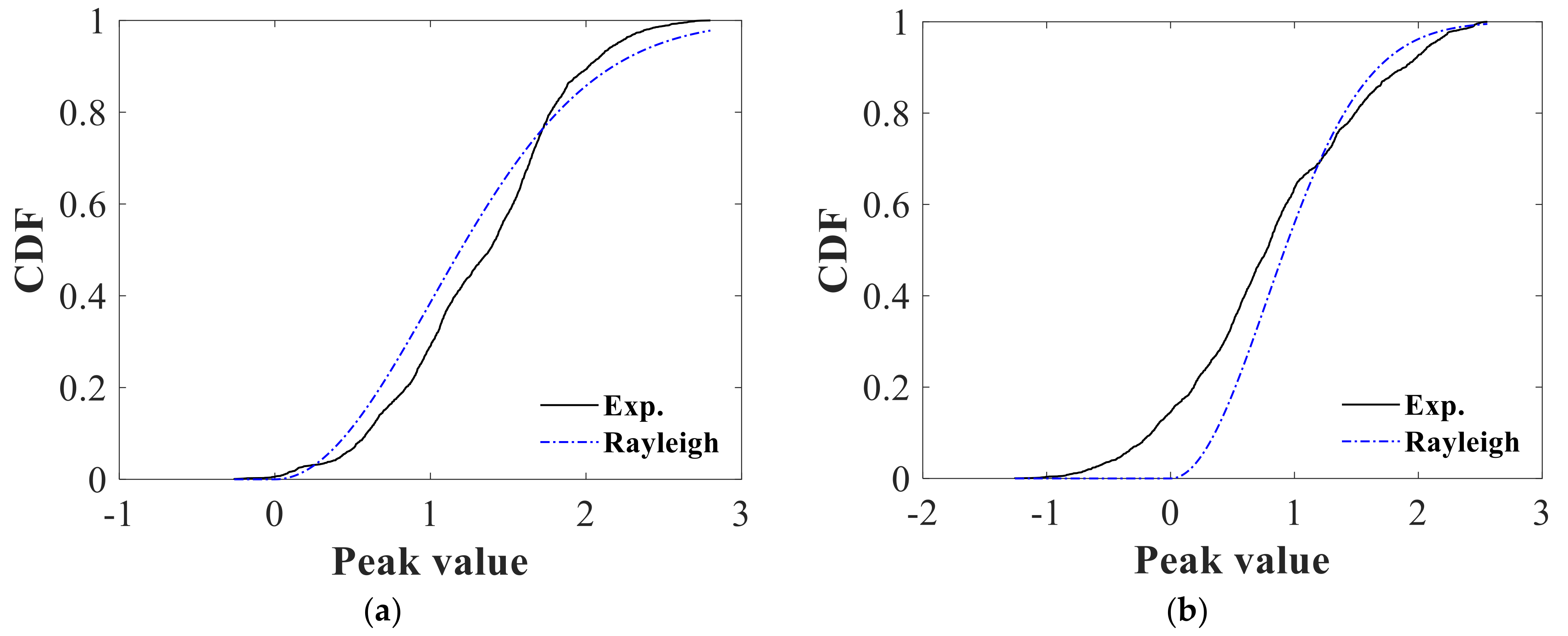 Infrastructures 06 00053 g005