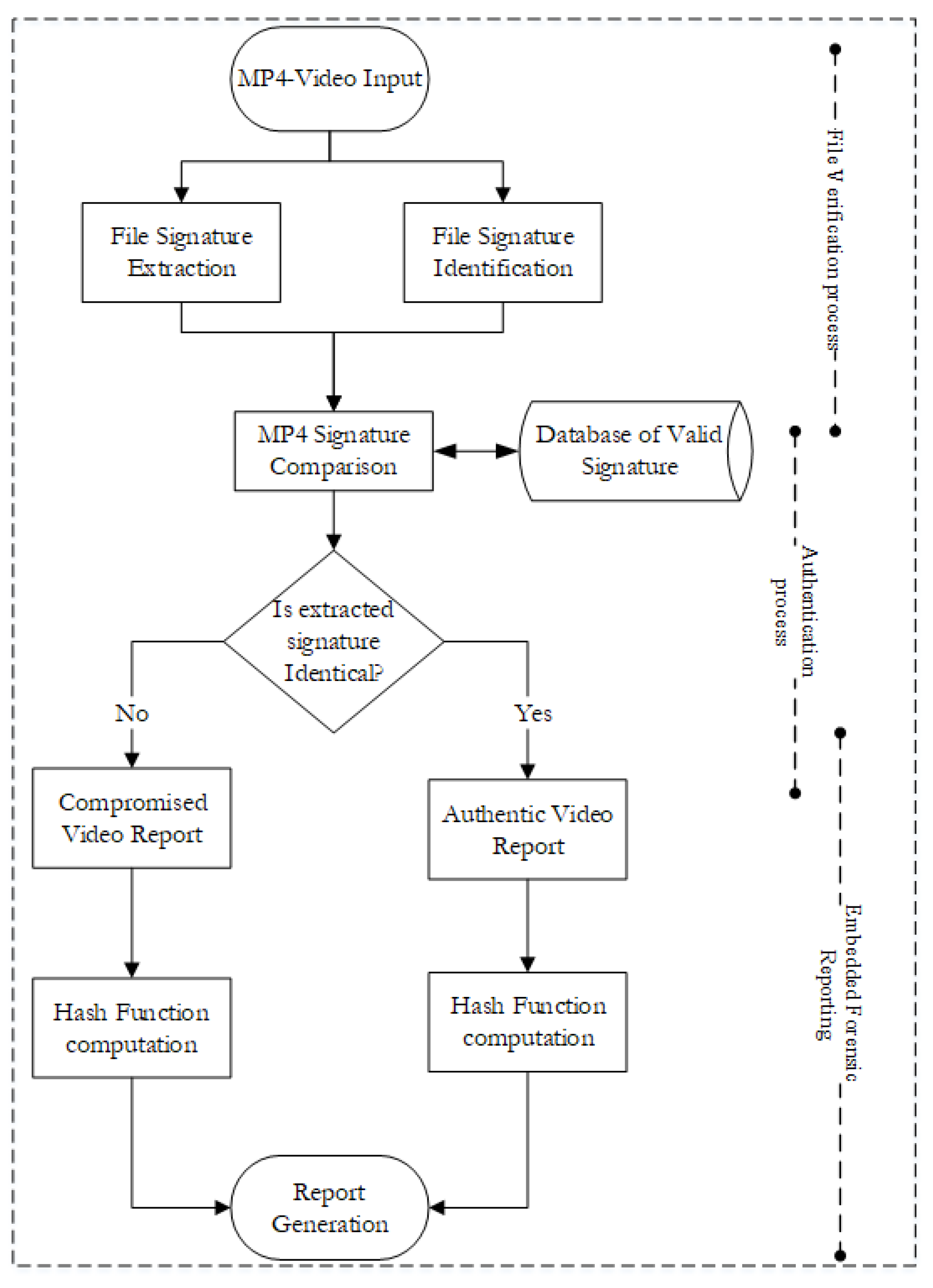 Infrastructures 06 00054 g003