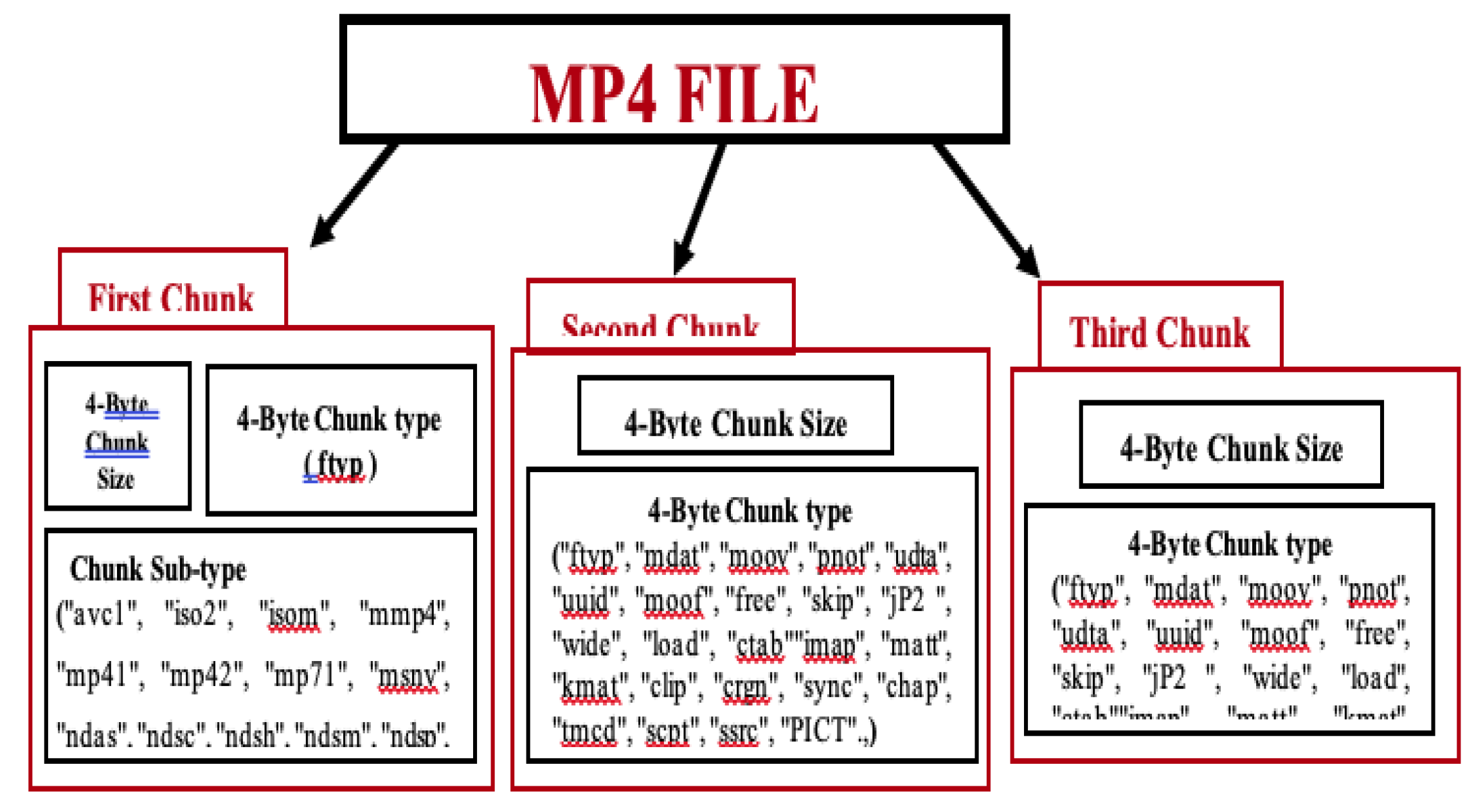 Infrastructures 06 00054 g004