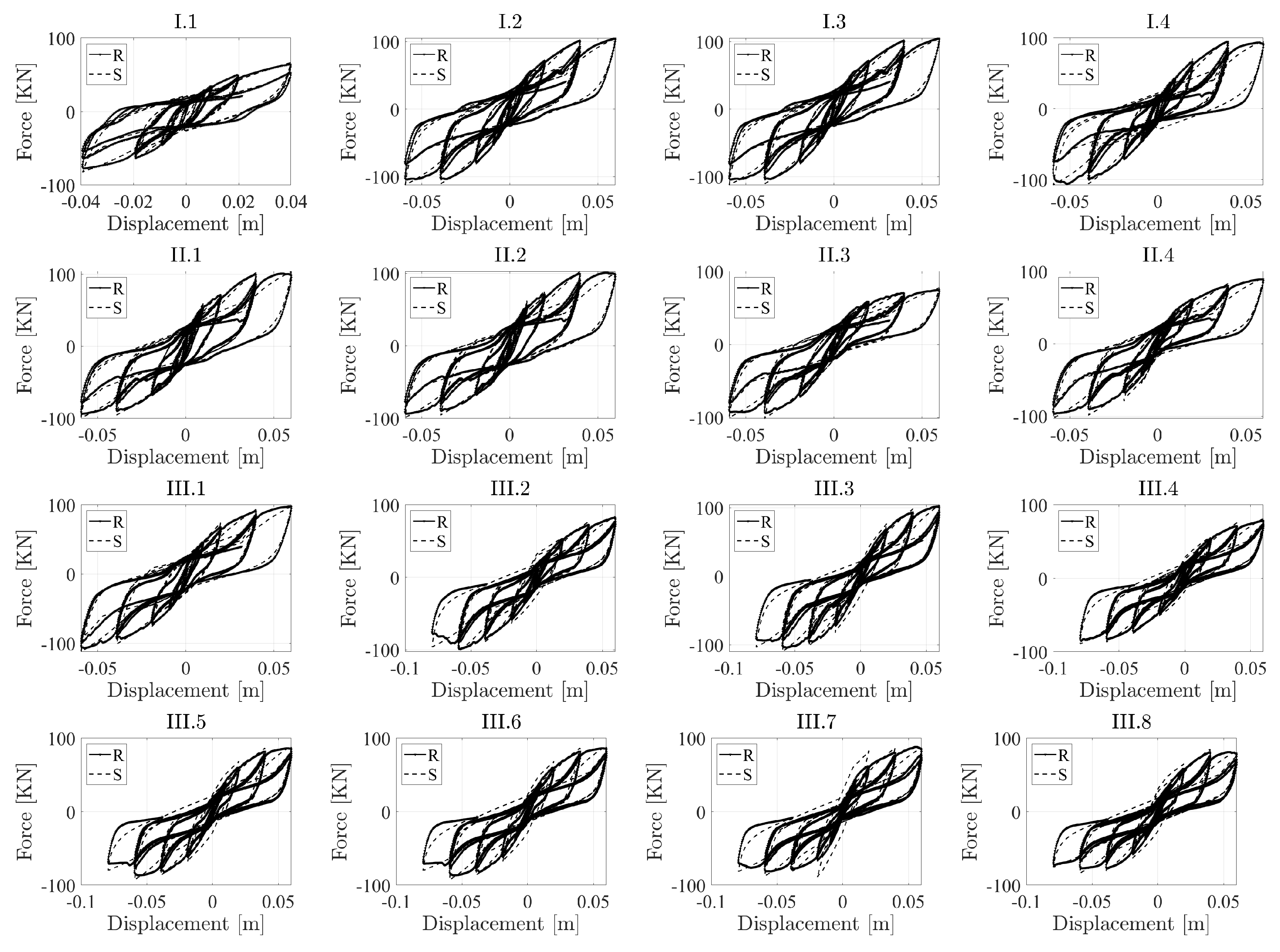 Infrastructures 06 00055 g005