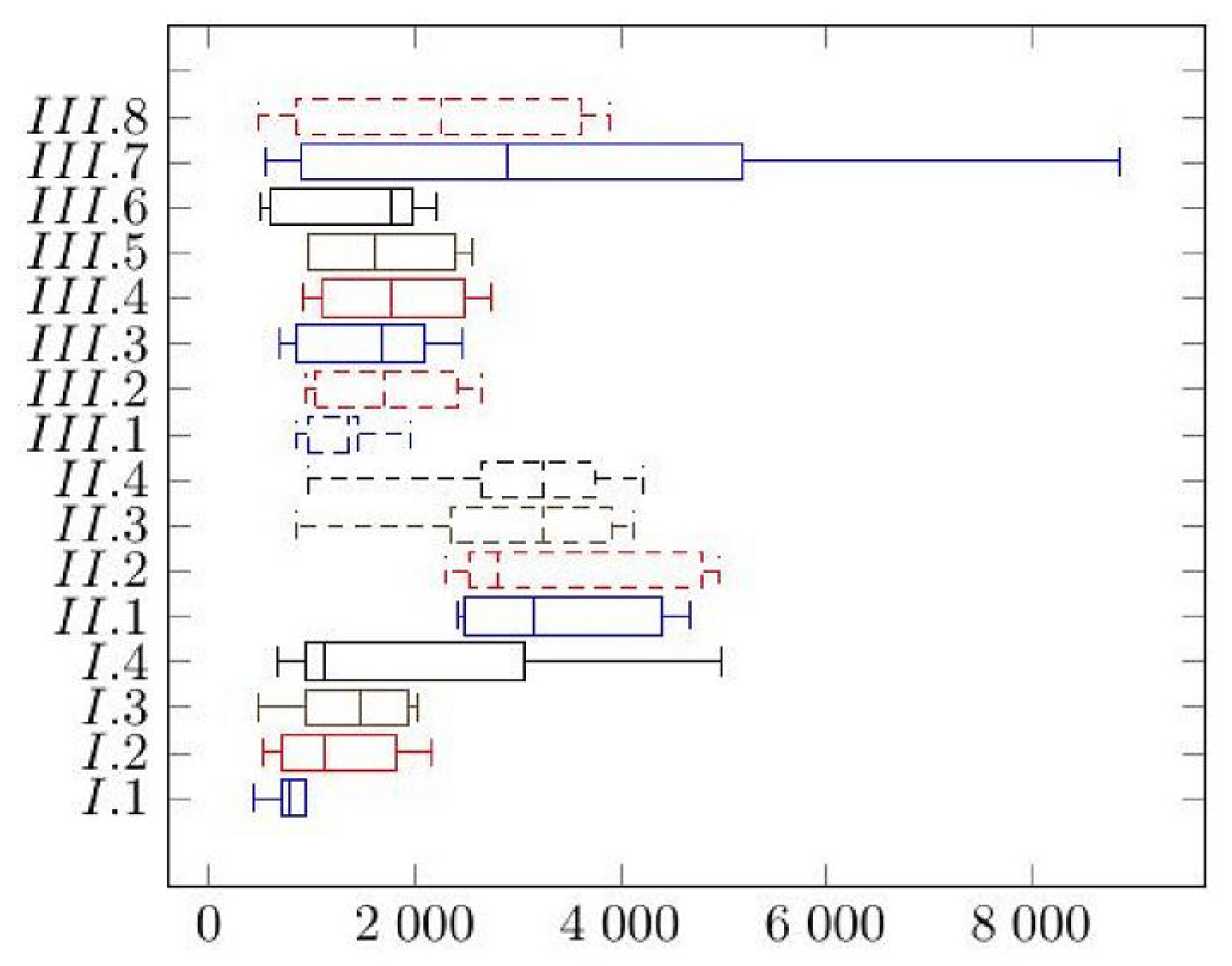 Infrastructures 06 00055 g007