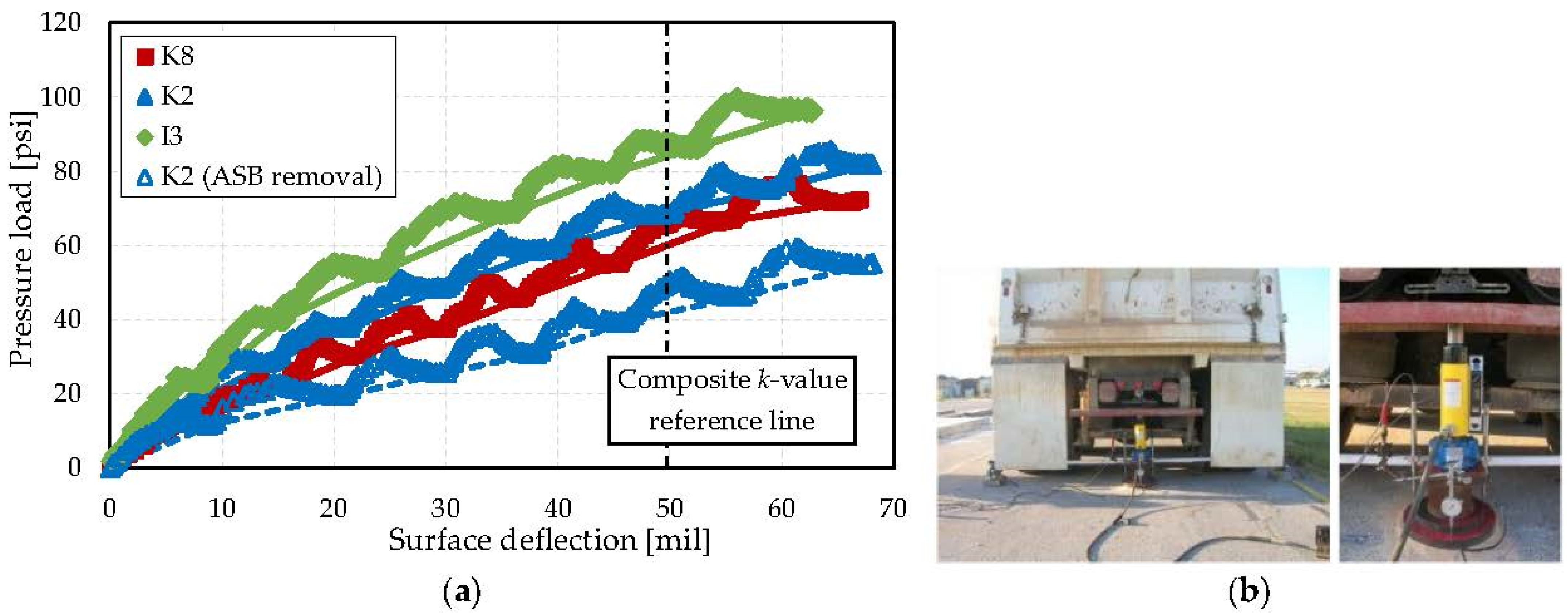 Infrastructures 06 00056 g003 550