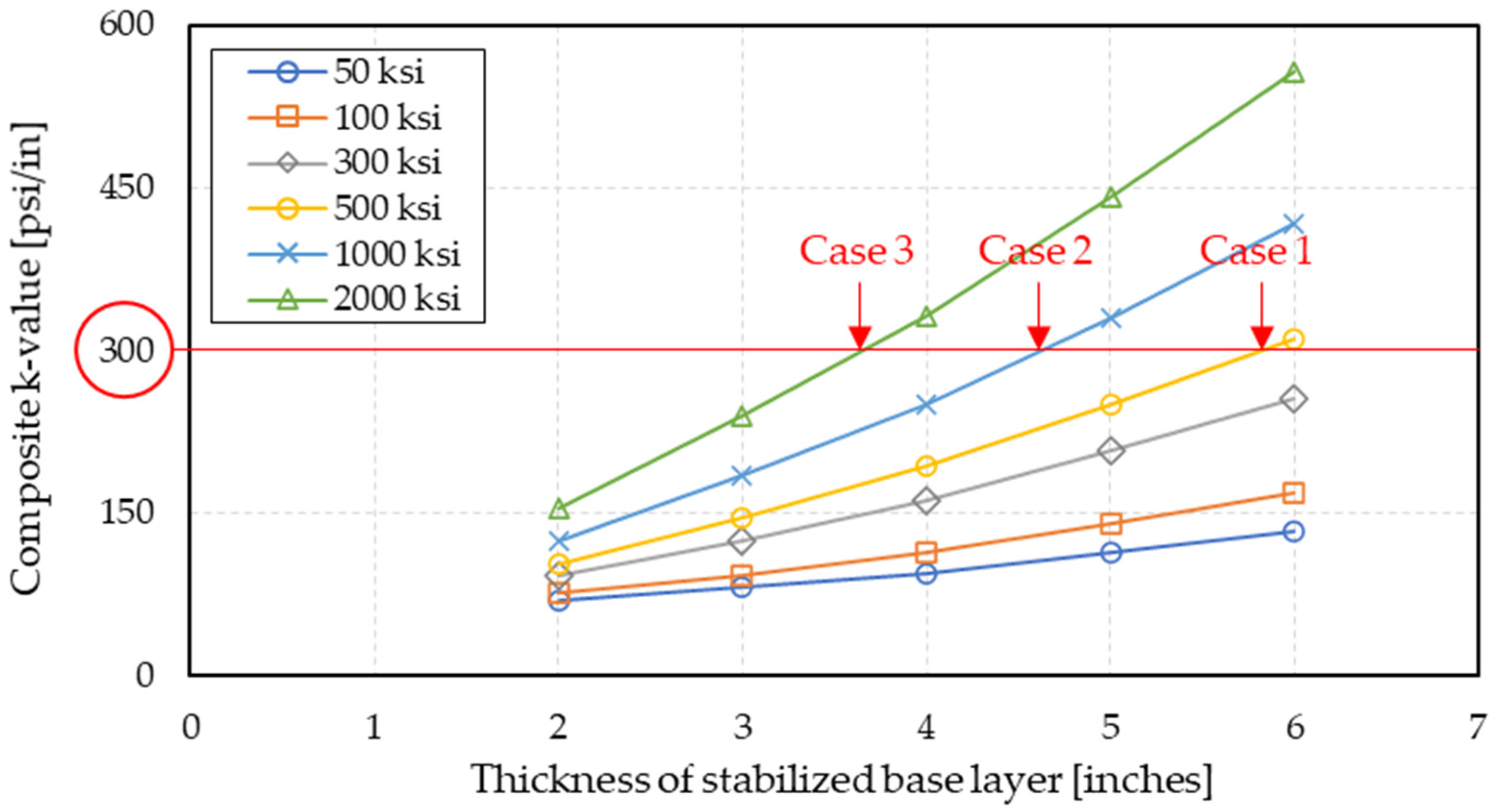Infrastructures 06 00056 g005 550
