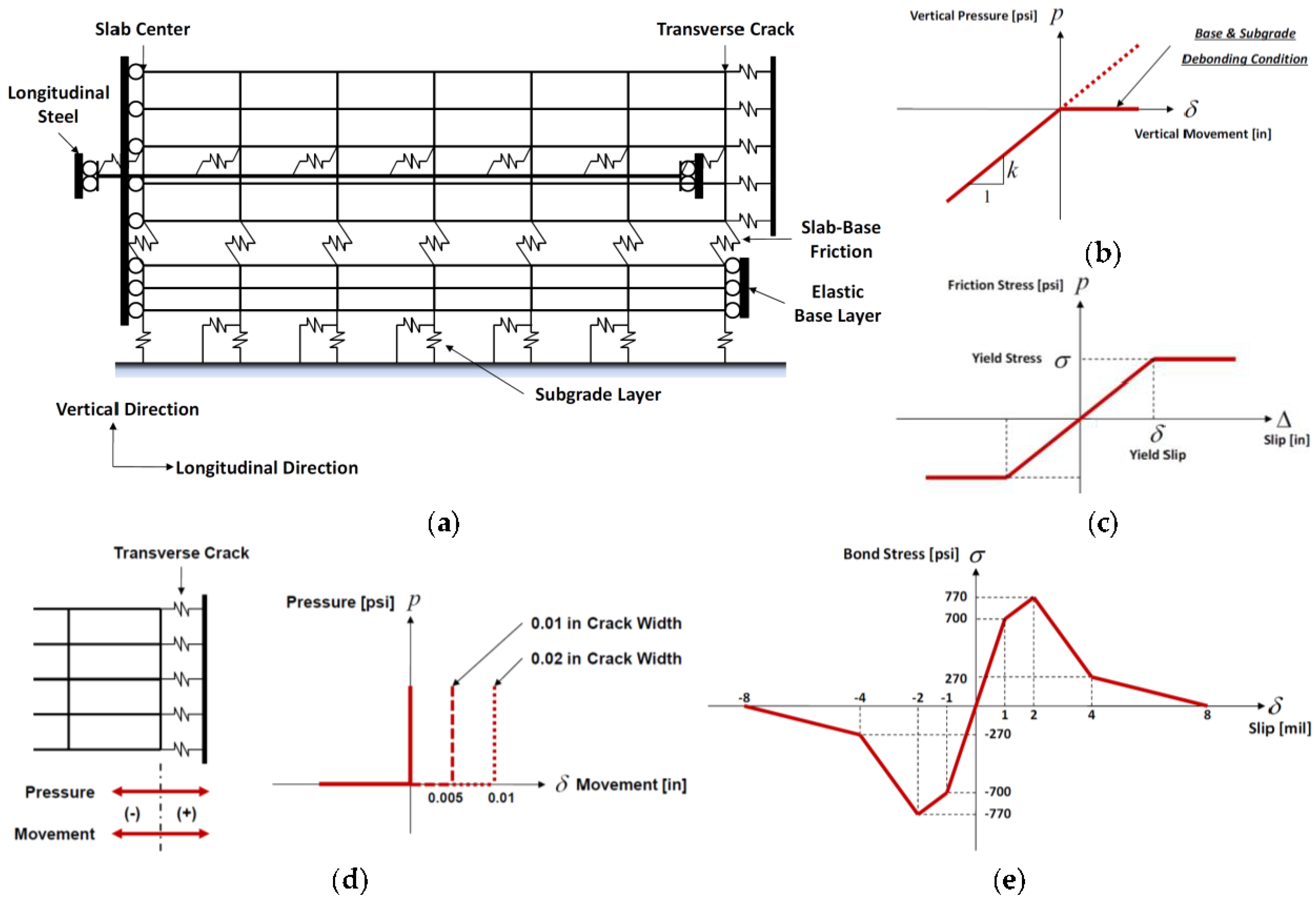 Infrastructures 06 00056 g006 550