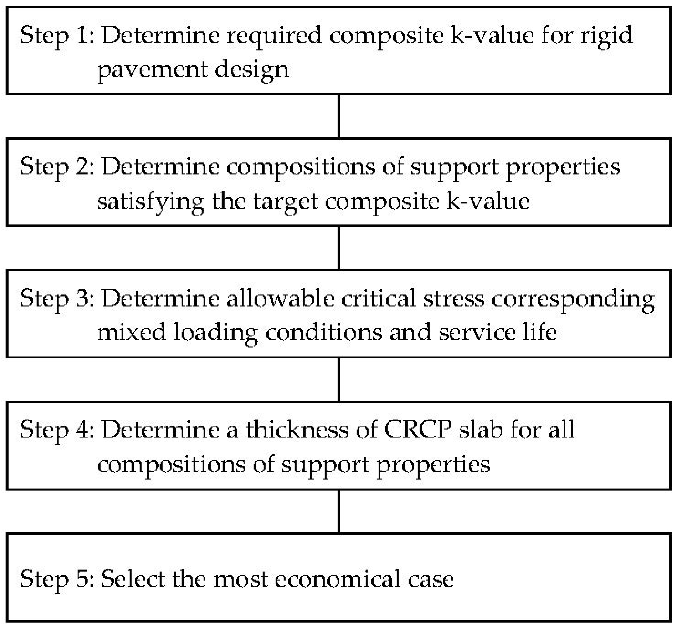 Infrastructures 06 00056 g008 550