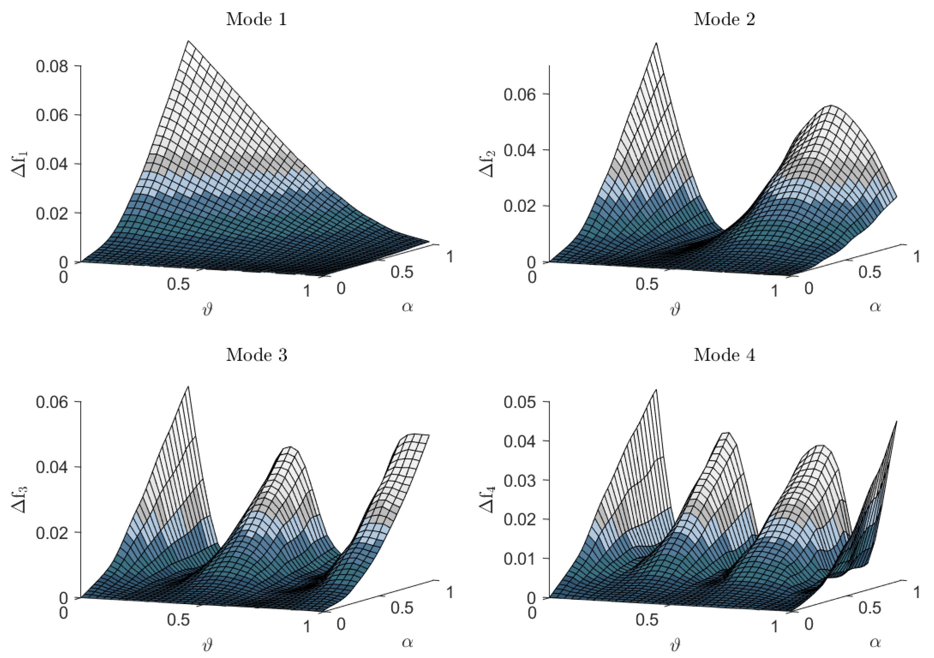 Infrastructures 06 00057 g003 Infrastructures 06 00057 g003