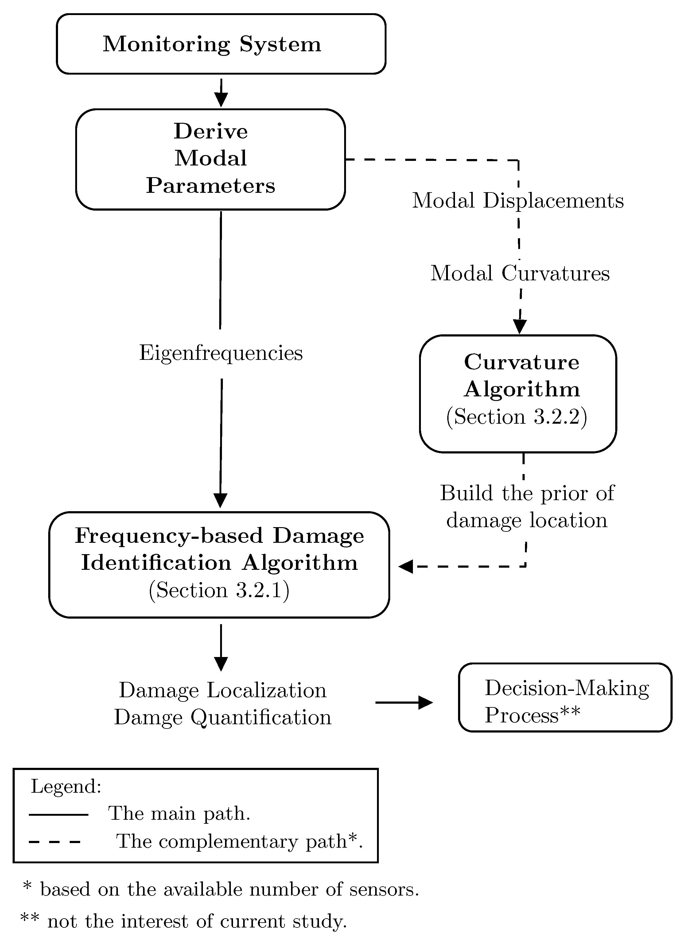 Infrastructures 06 00057 g004 Infrastructures 06 00057 g004