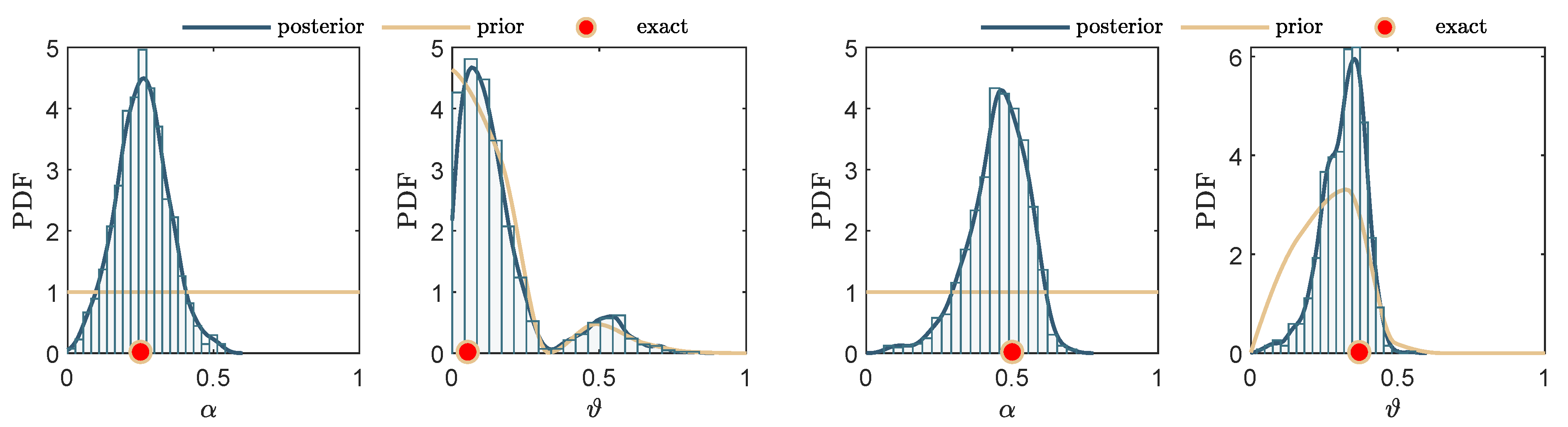 Infrastructures 06 00057 g006 Infrastructures 06 00057 g006