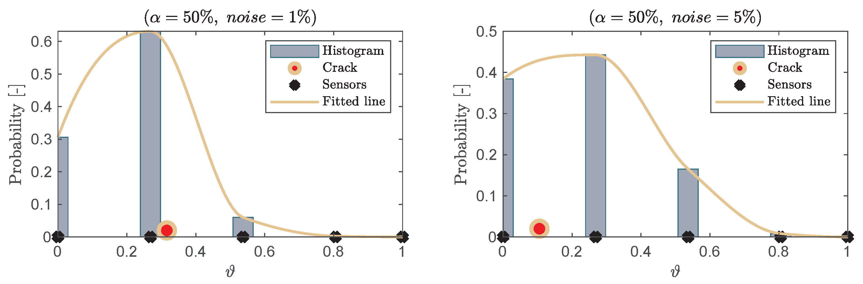 Infrastructures 06 00057 g016 Infrastructures 06 00057 g016