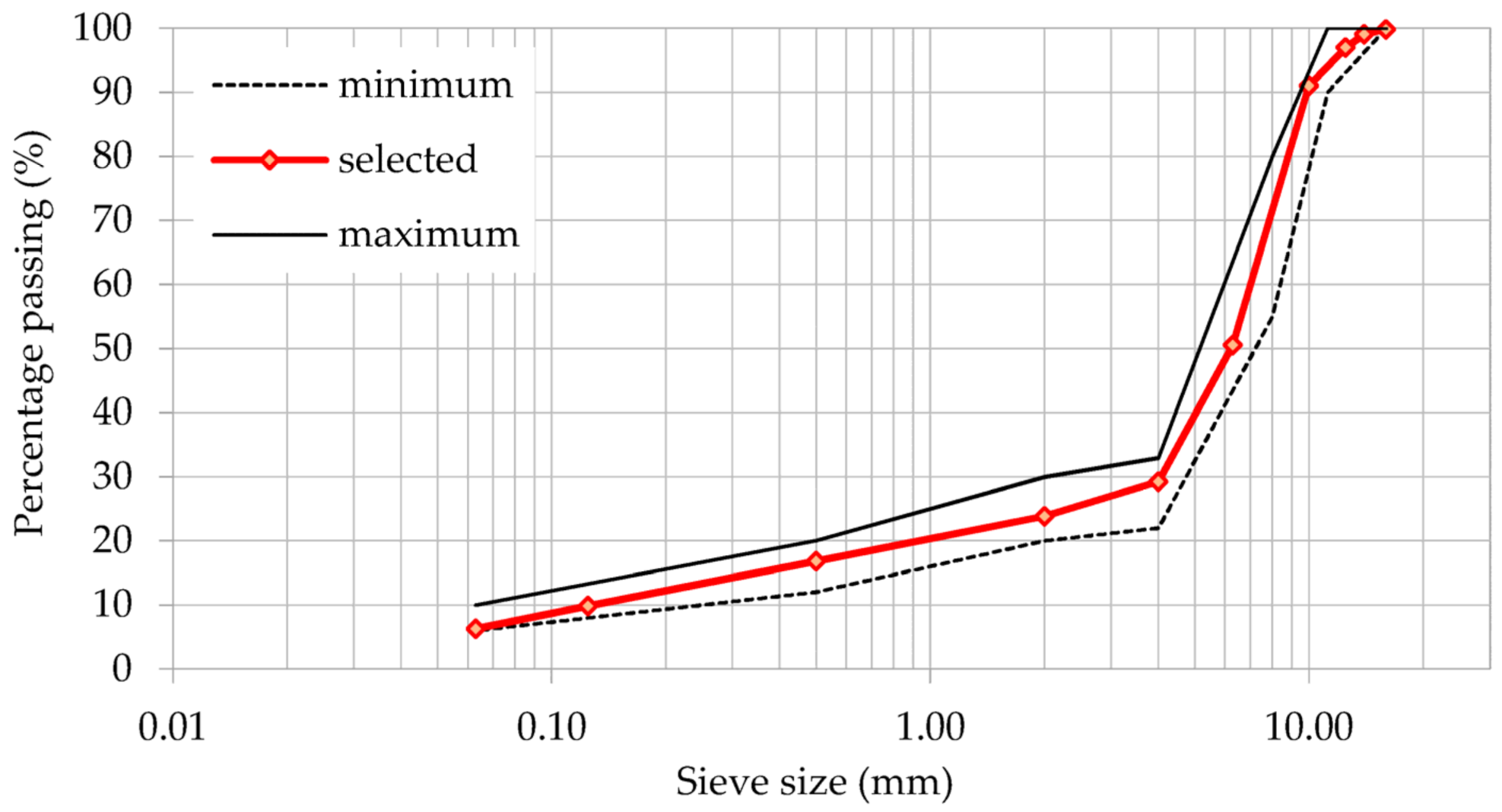 Infrastructures 06 00058 g004 Infrastructures 06 00058 g004