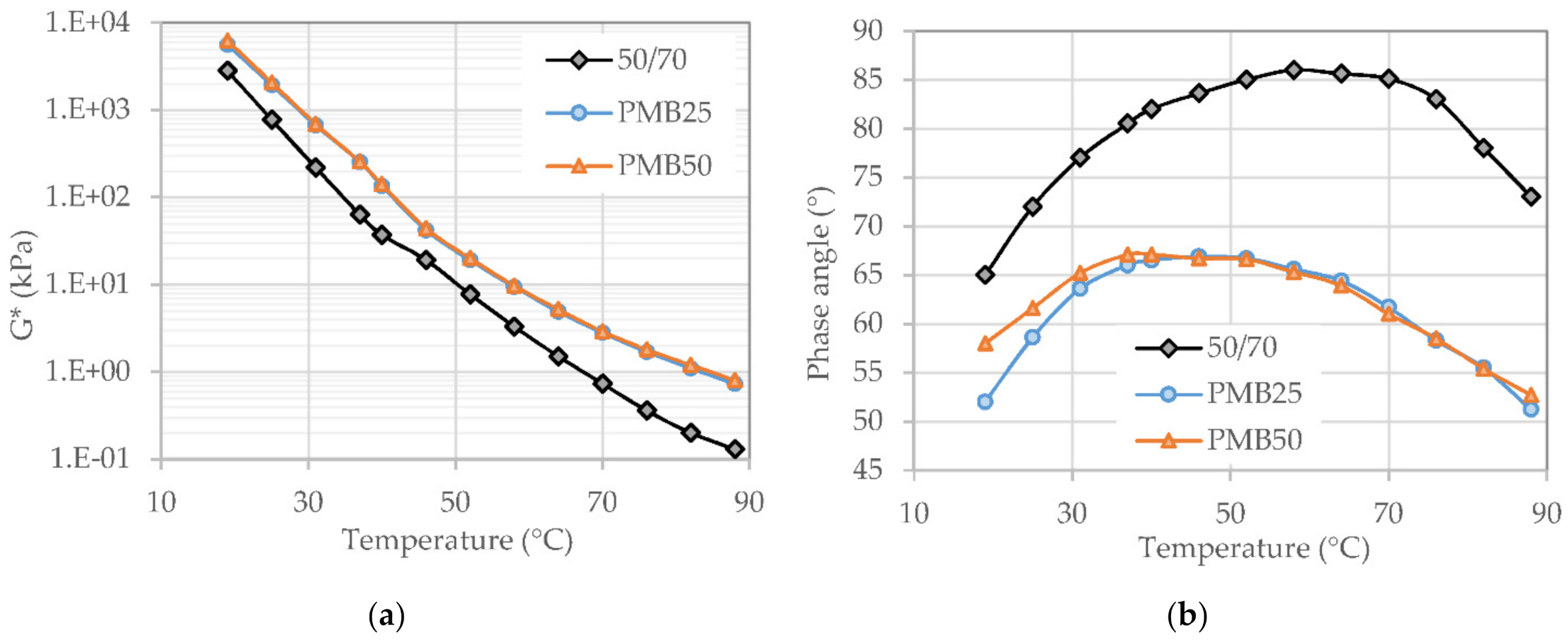 Infrastructures 06 00058 g005 Infrastructures 06 00058 g005