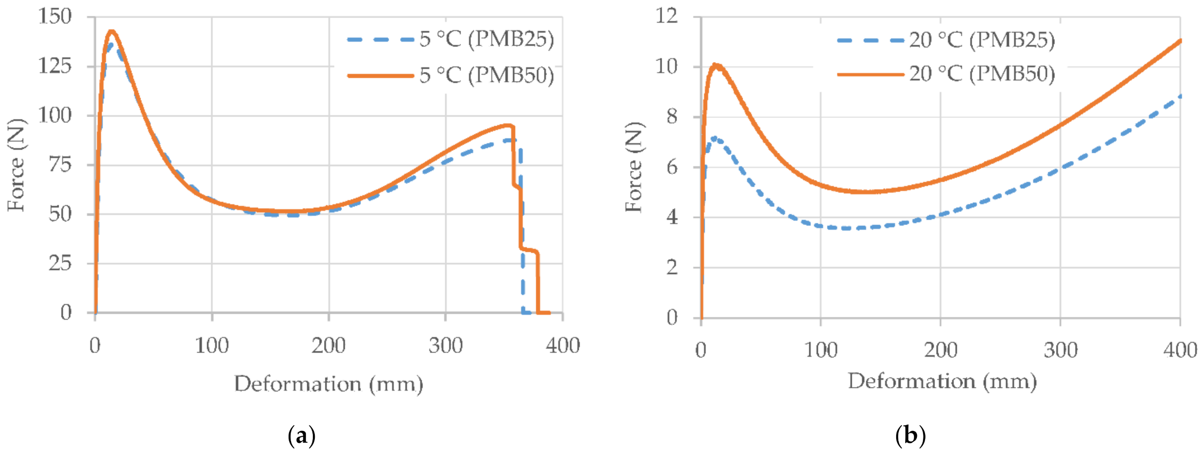 Infrastructures 06 00058 g006 Infrastructures 06 00058 g006