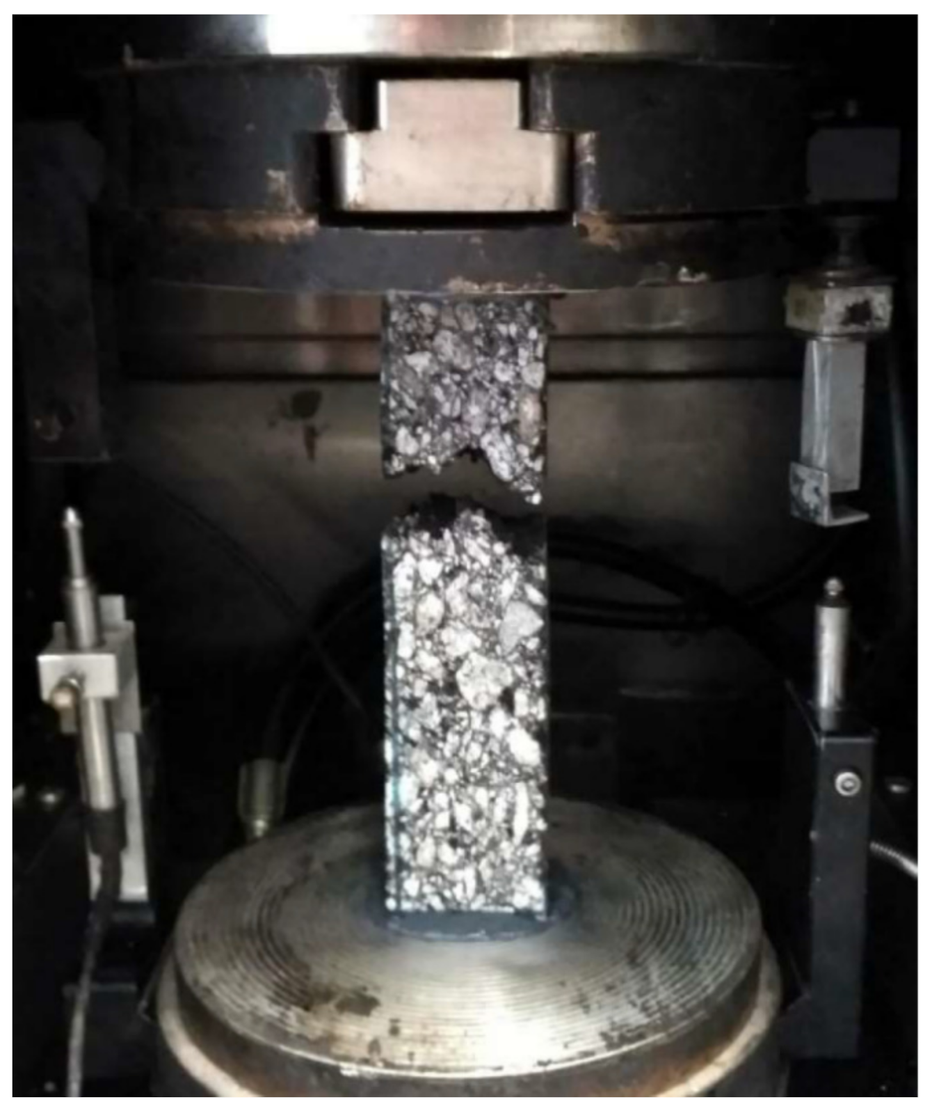 Infrastructures 06 00058 g007 Infrastructures 06 00058 g007