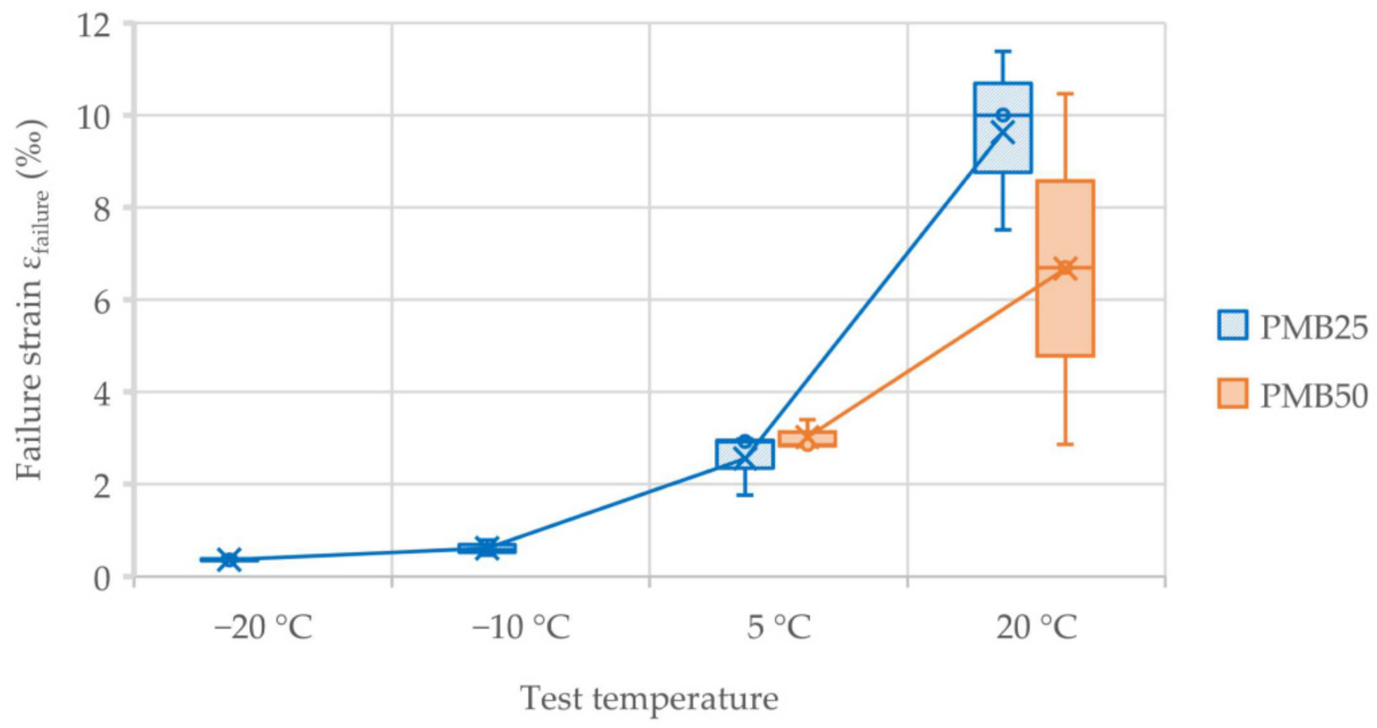 Infrastructures 06 00058 g008 Infrastructures 06 00058 g008