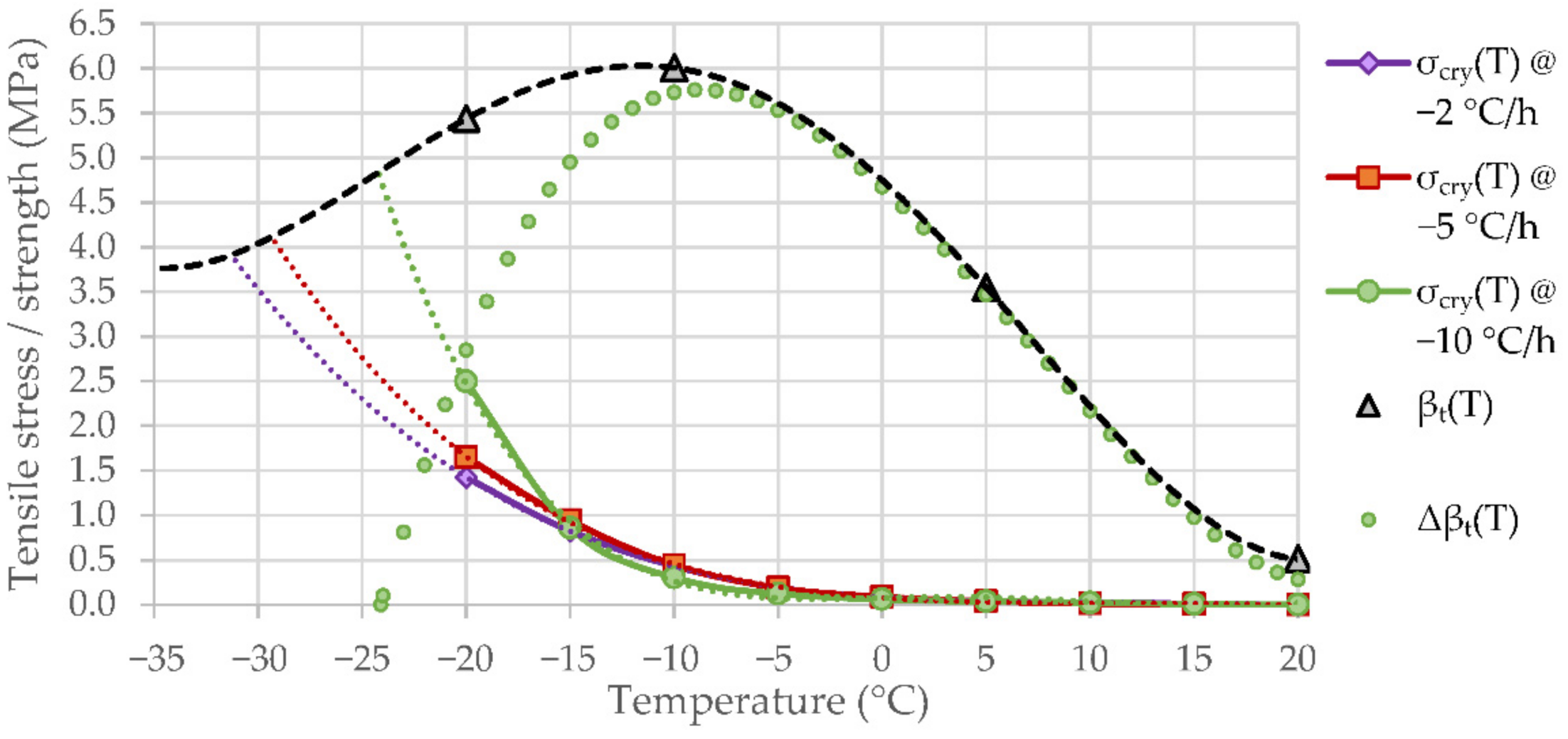 Infrastructures 06 00058 g009 Infrastructures 06 00058 g009