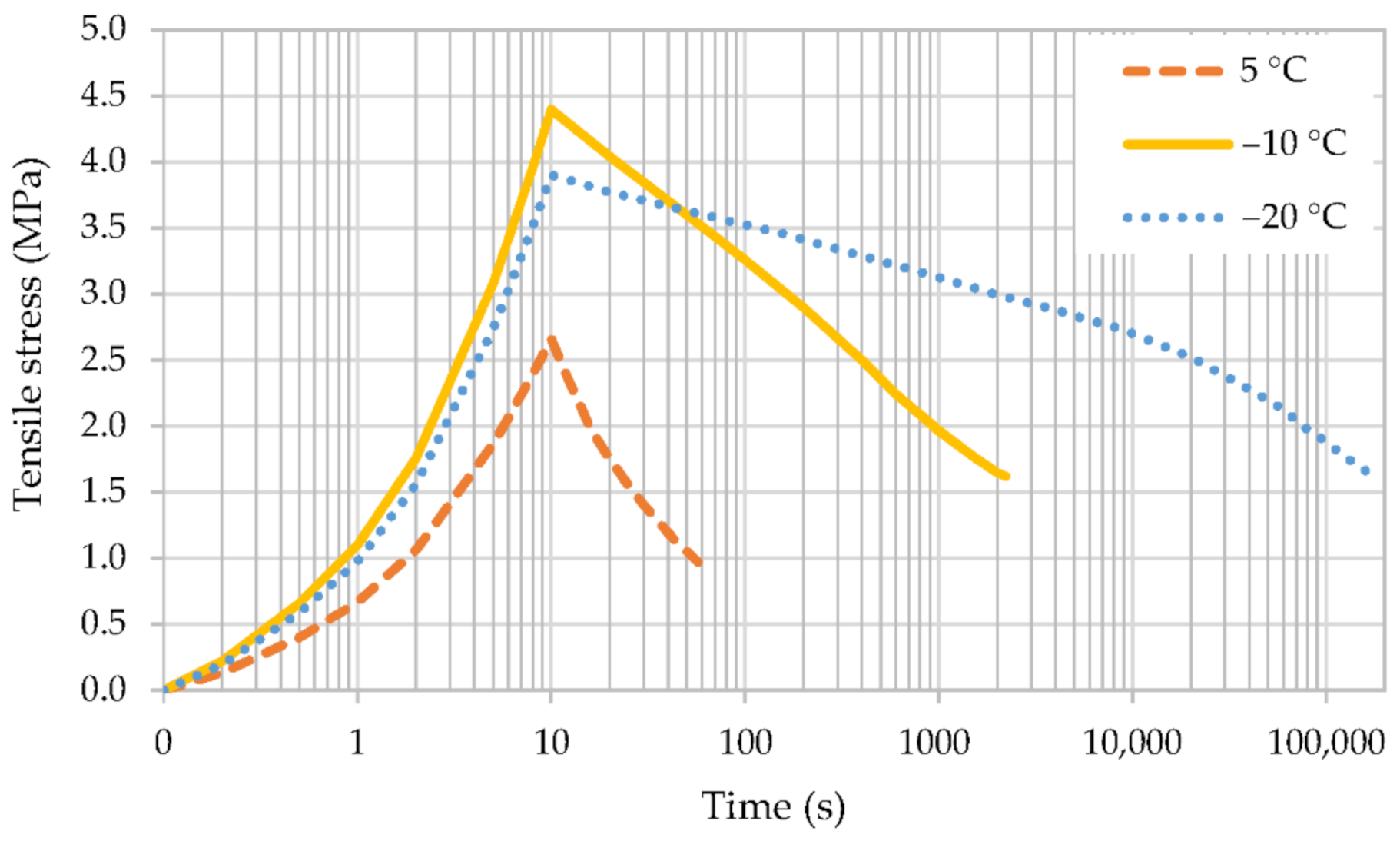 Infrastructures 06 00058 g010 Infrastructures 06 00058 g010