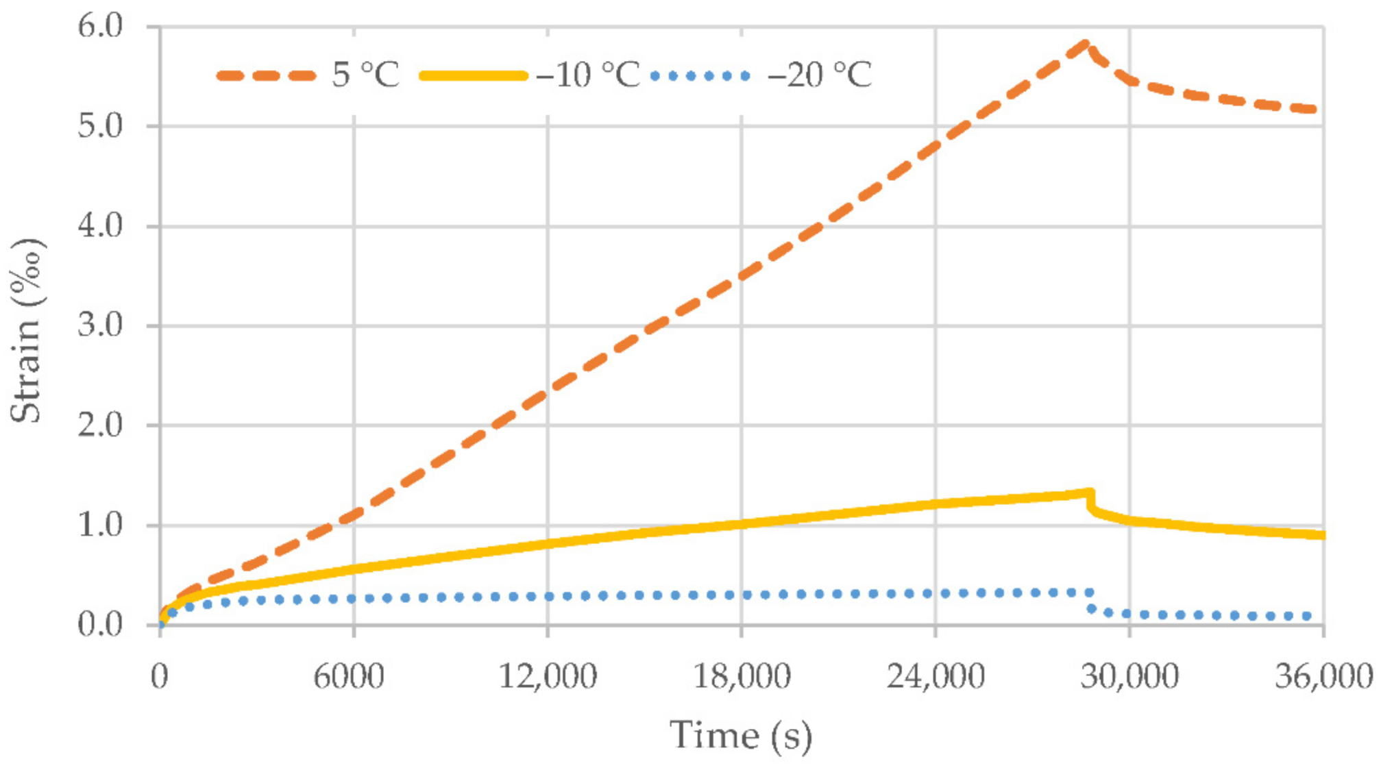 Infrastructures 06 00058 g011 Infrastructures 06 00058 g011
