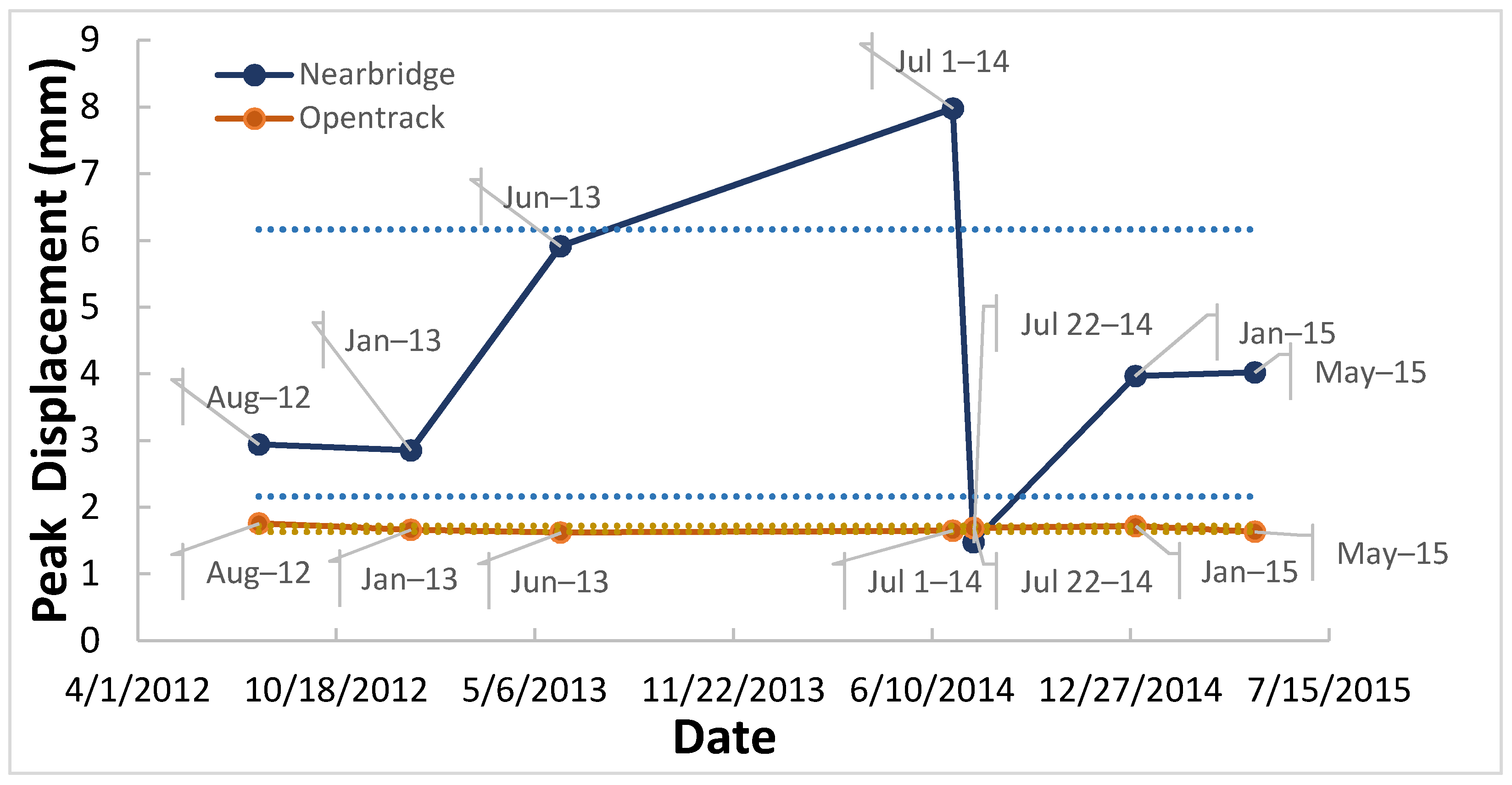 Infrastructures 06 00059 g005