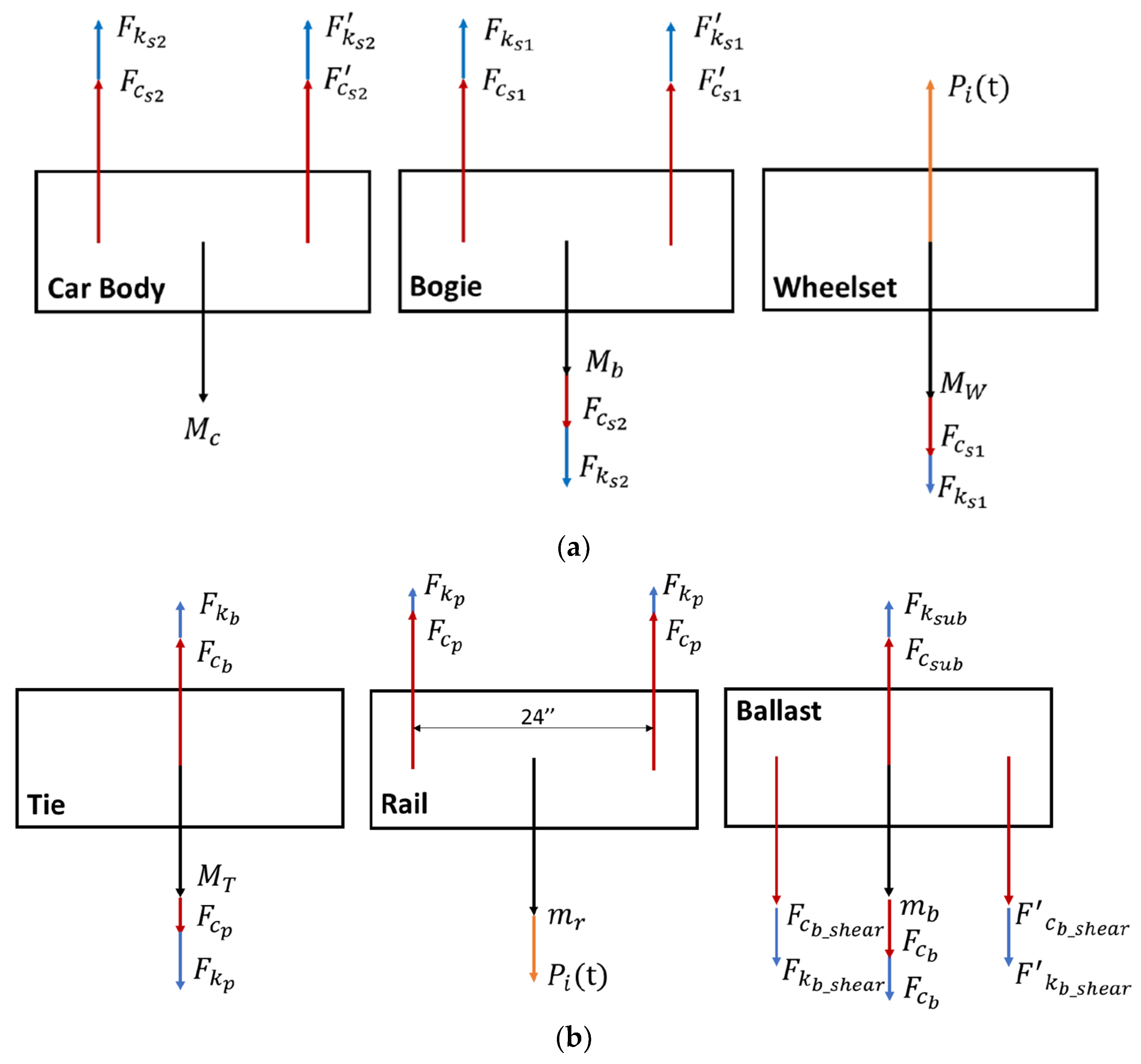 Infrastructures 06 00059 g007