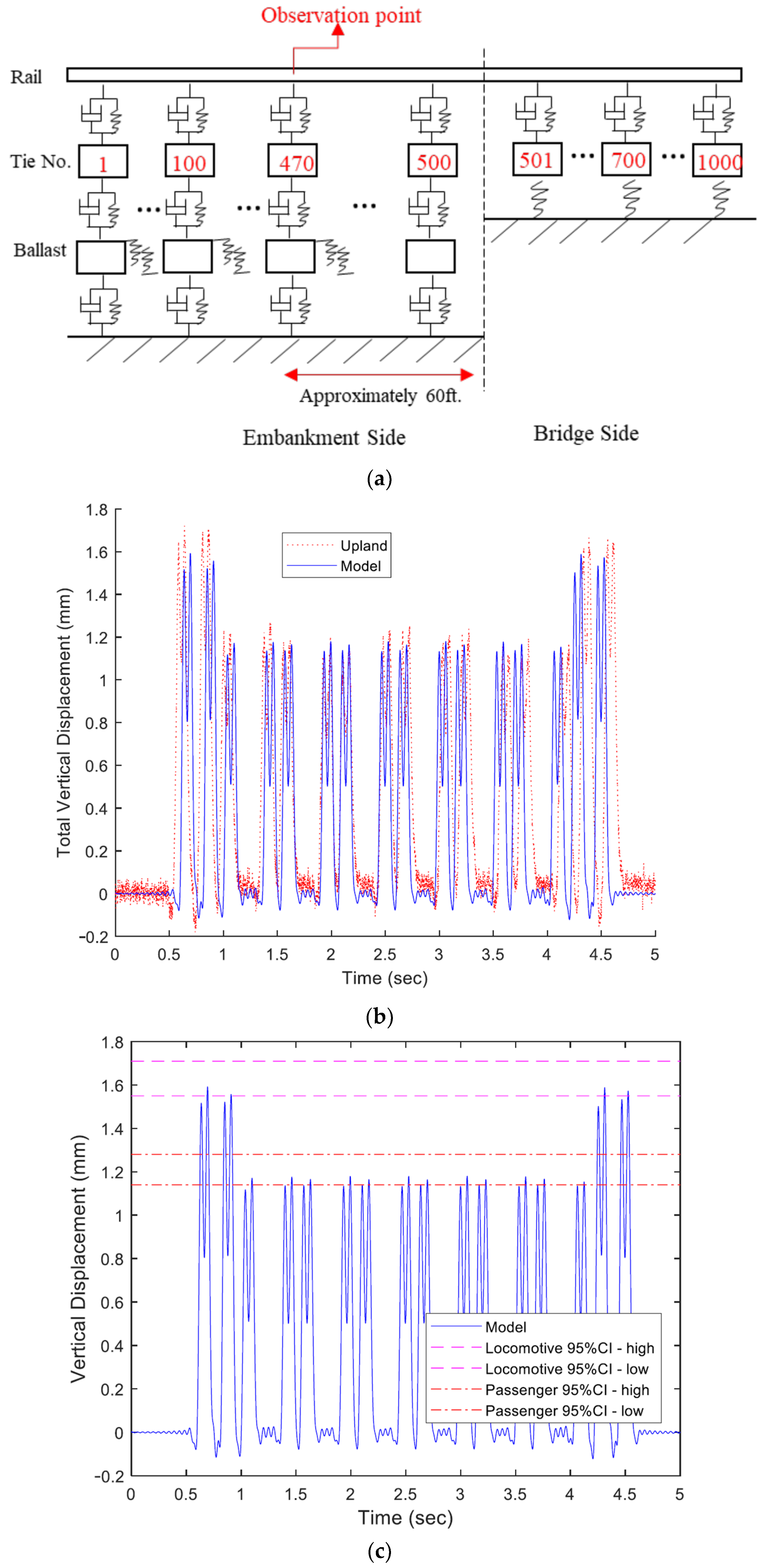 Infrastructures 06 00059 g009