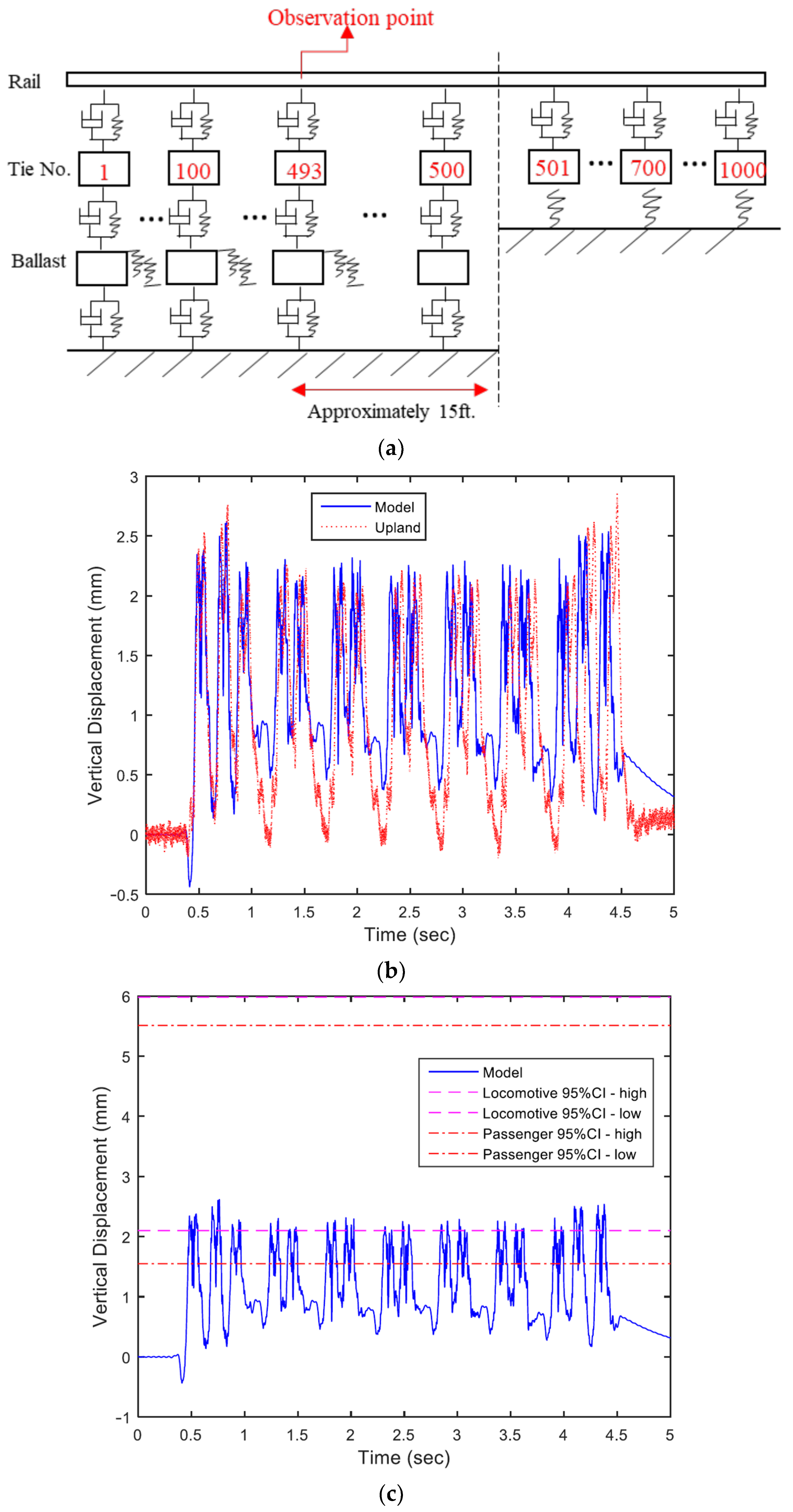 Infrastructures 06 00059 g010