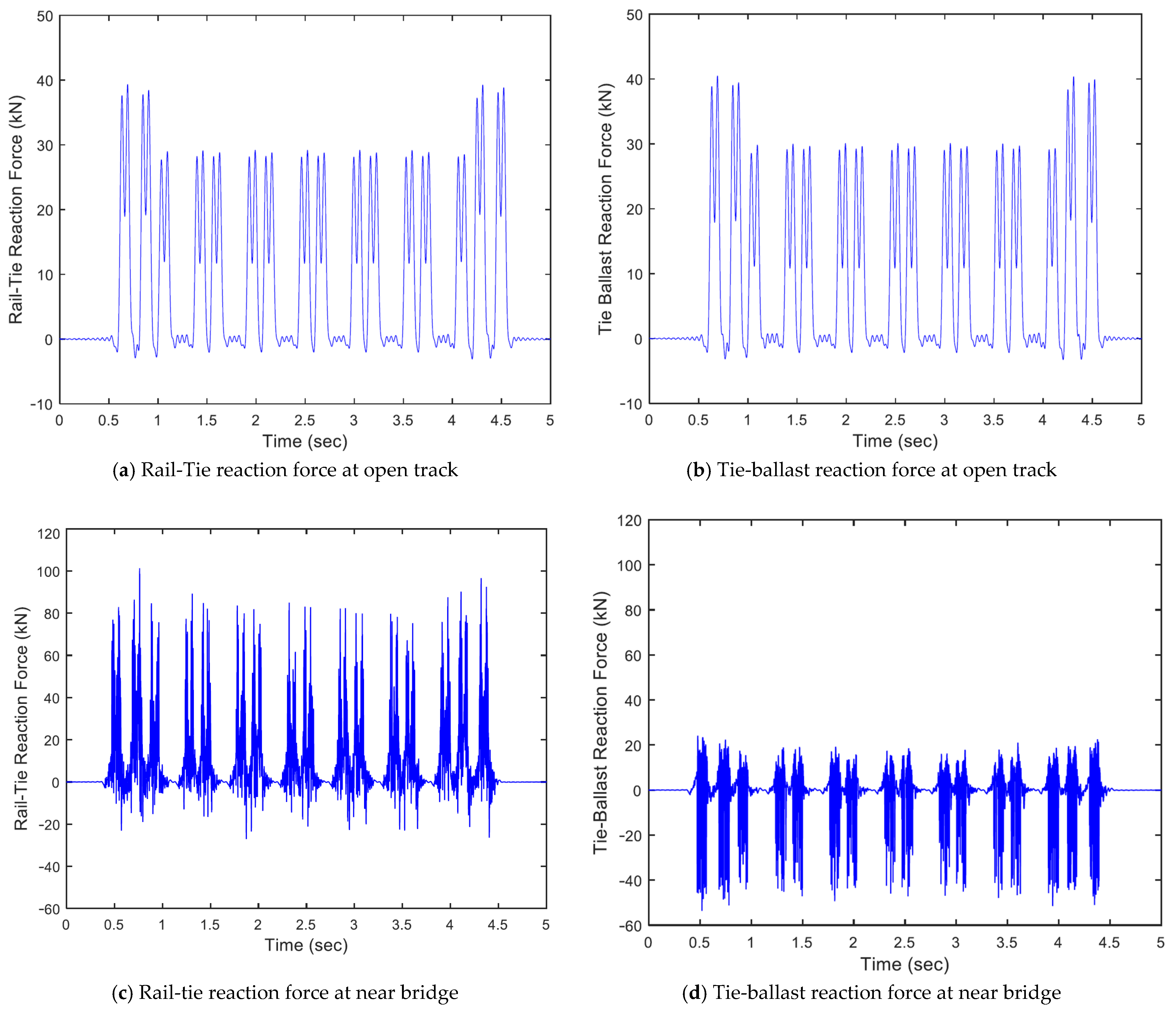 Infrastructures 06 00059 g011