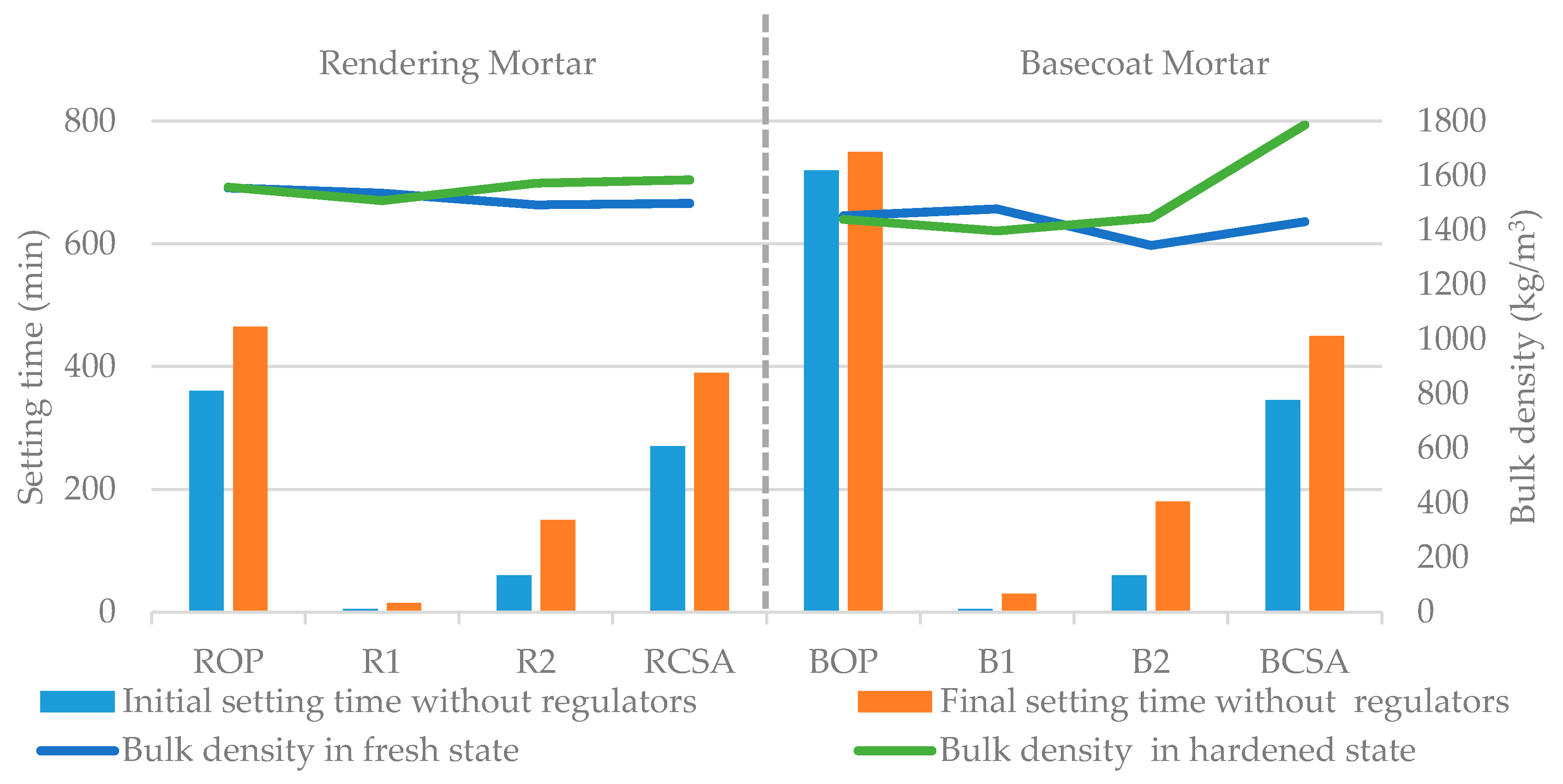 Infrastructures 06 00060 g003 550