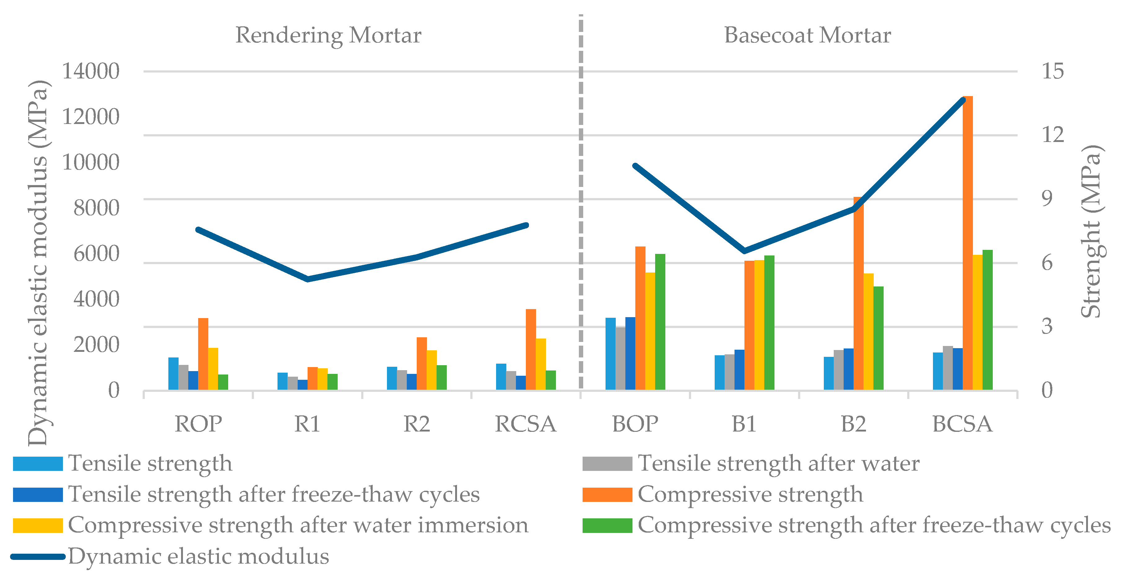 Infrastructures 06 00060 g004 550