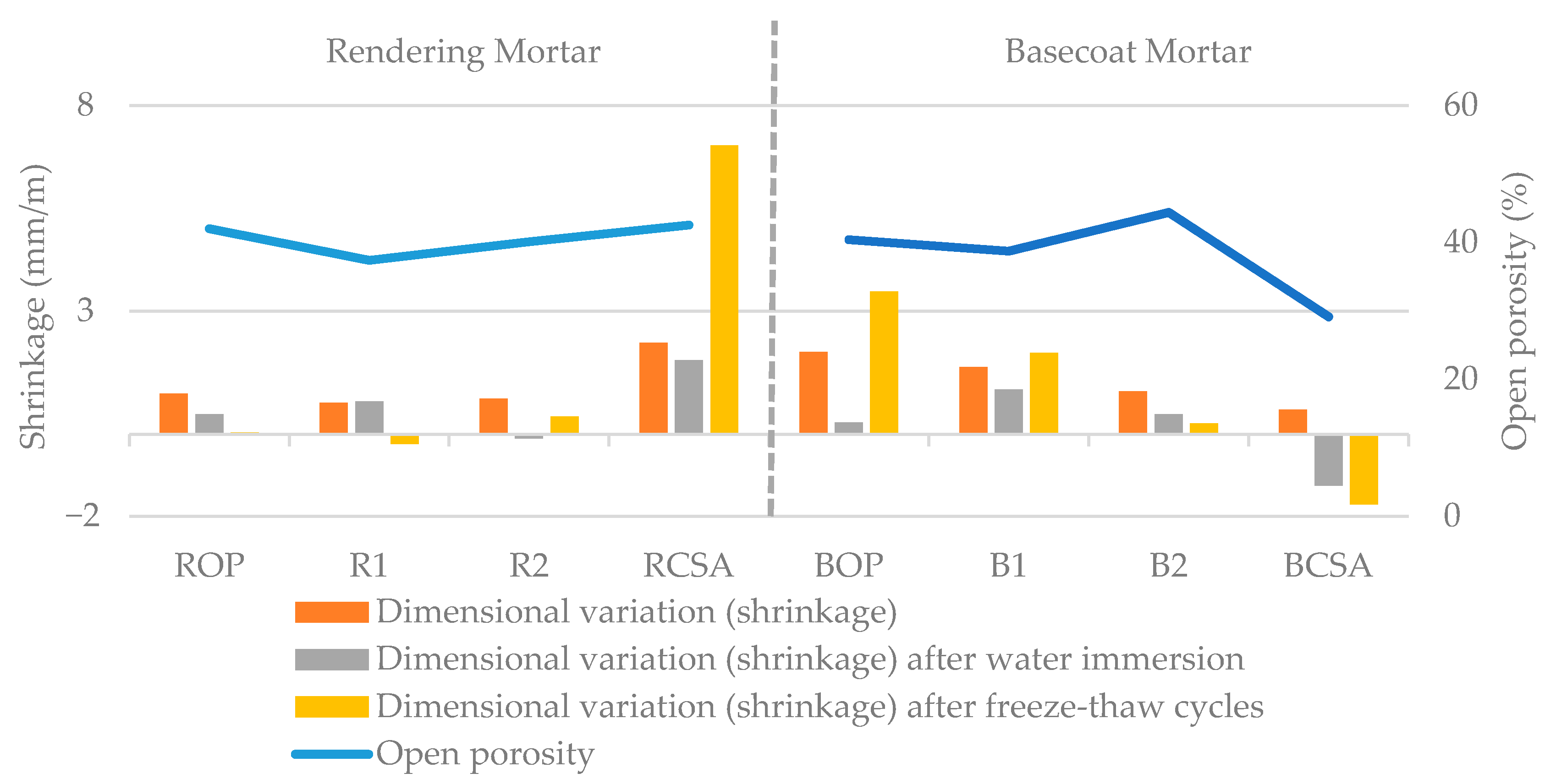 Infrastructures 06 00060 g006 550