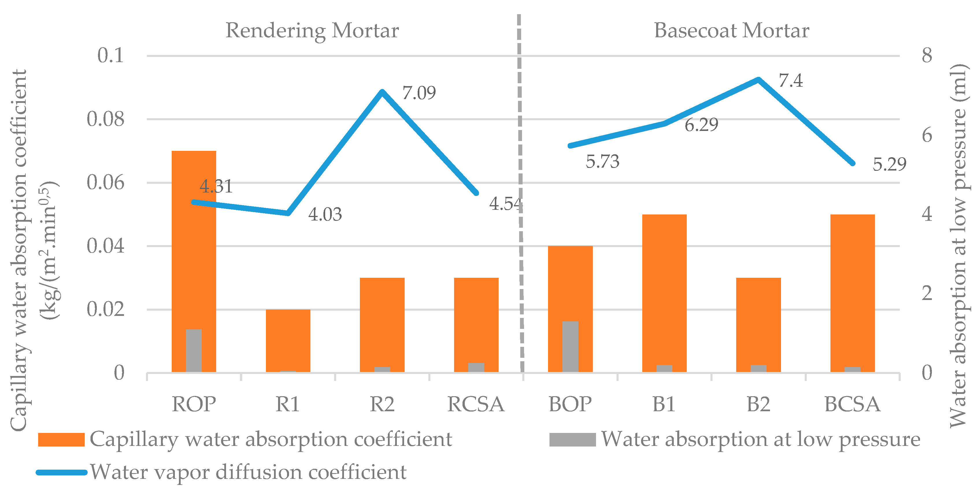 Infrastructures 06 00060 g007 550
